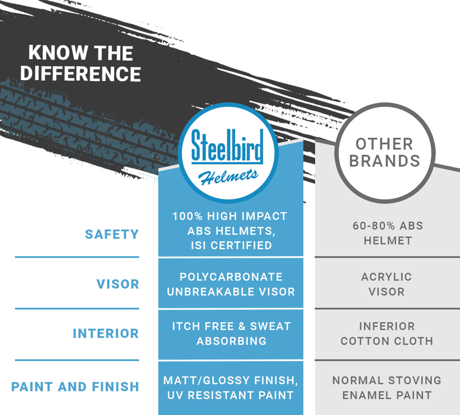 Image of Steelbird SBH-54 Retro ISI Certified Open Face Helmet for Men and Women Motorbike Helmet (Glossy Silver with Clear Visor)