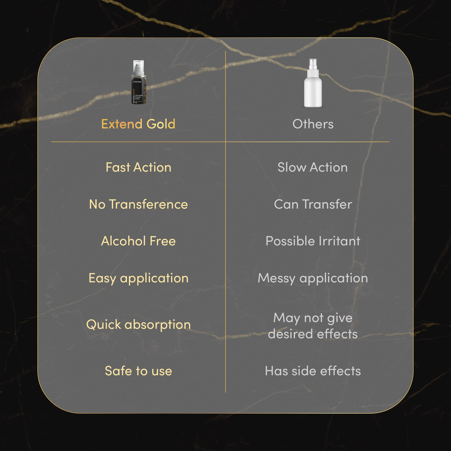 Image of Bold Care Extend Gold Delay Spray for Men - Long-Lasting Performance