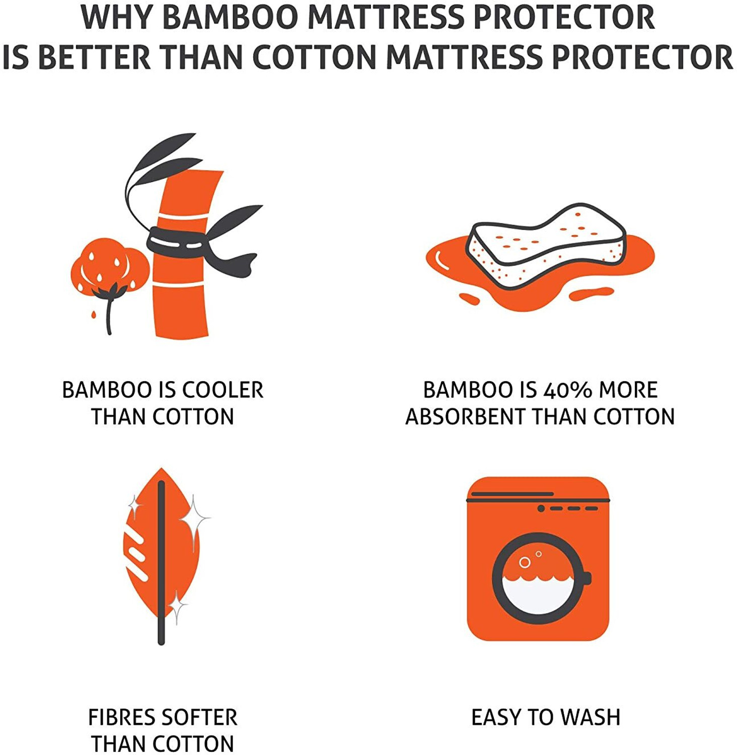 Image of Sleepyhead King Size Fitted Blend Breathable, Stretchable, Waterproof Mattress Cover