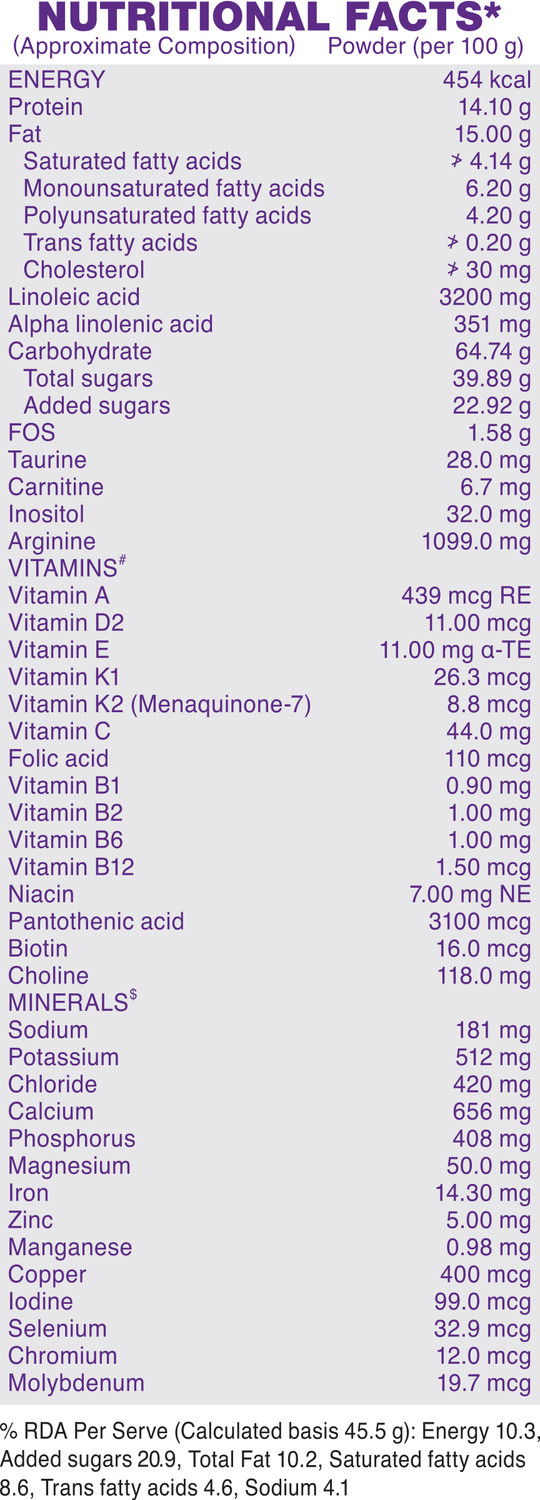 Image of Pediasure Scientifically Designed and Clinically Proven