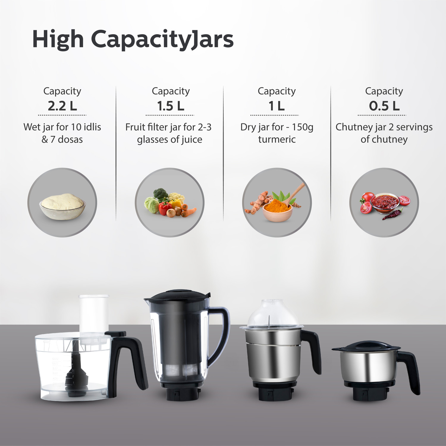 Image of PHILIPS Avance Collection 750 W Mixer Grinder