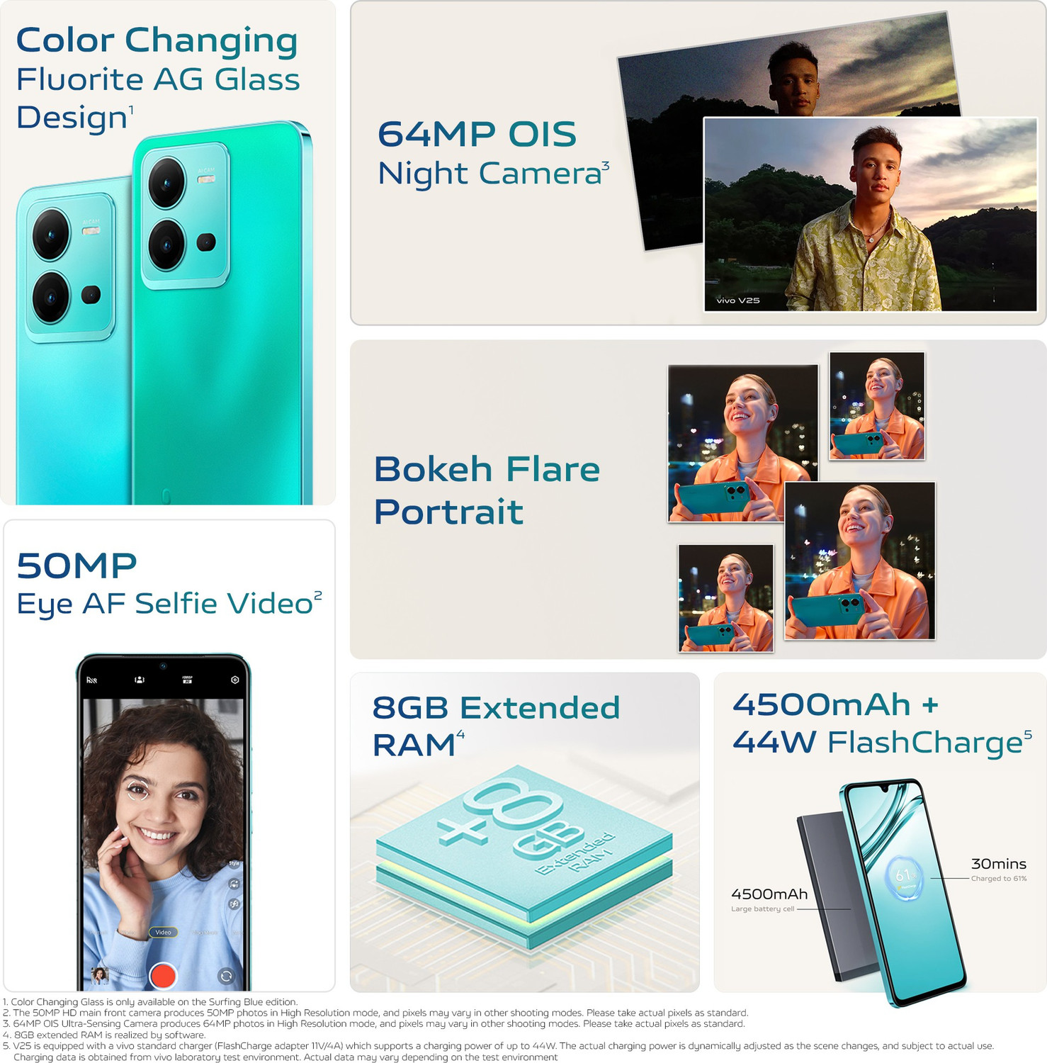 Image of vivo V25 5G (Surfing Blue, 128 GB)