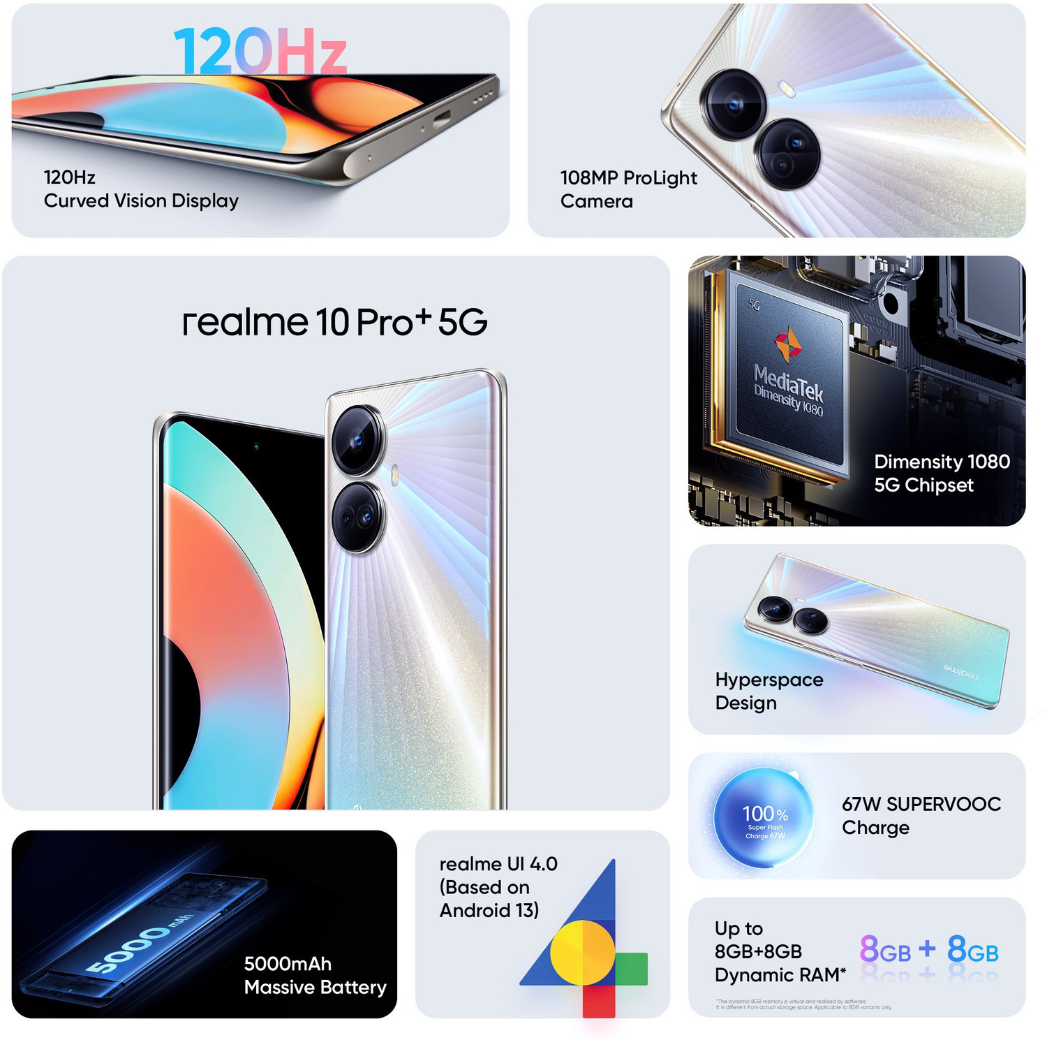 Image of realme 10 Pro+ 5G (Hyperspace, 128 GB)