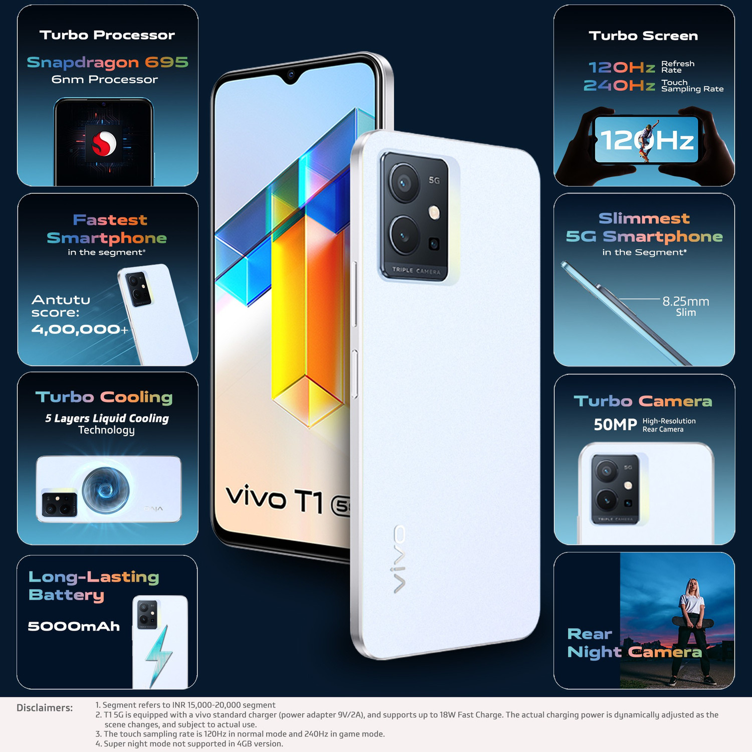 Image of vivo T1 5G (Silky White, 128 GB)