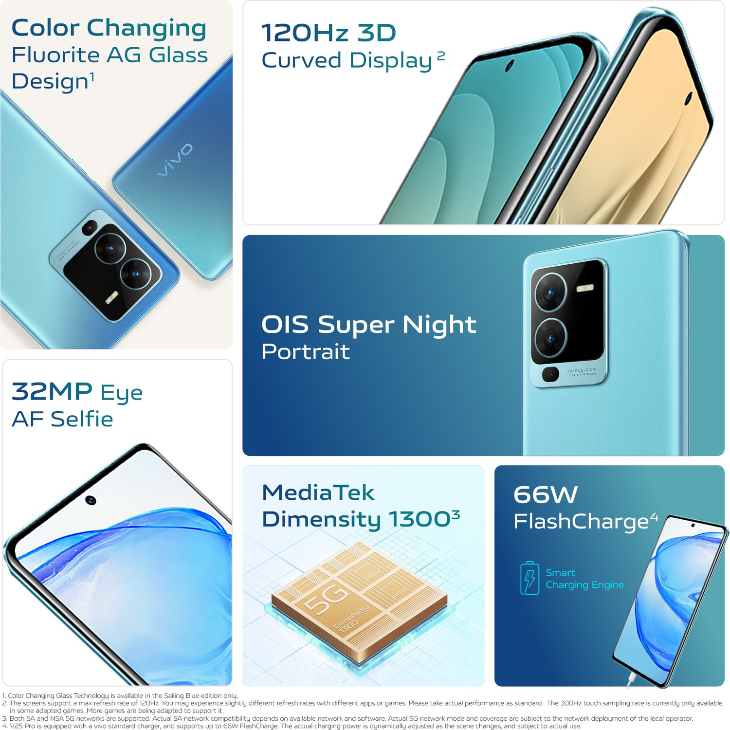 Image of vivo V25 Pro 5G (Sailing Blue, 128 GB)