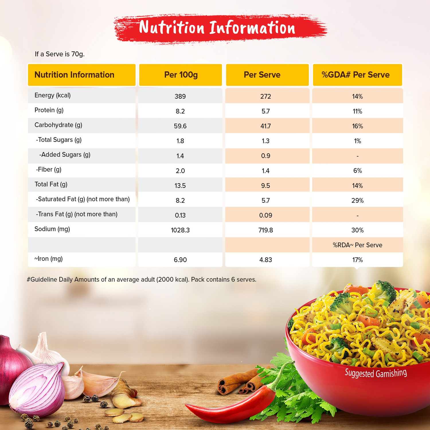 Image of Maggi 2-Minute Favourite Masala Taste, Made With Choicest Quality Spices Instant Noodles Vegetarian