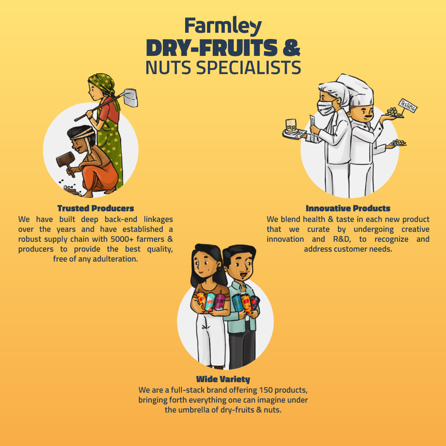 Image of Farmley Prasadam Makhana (Foxnuts) 1 Kg, Pack of 5(Each 200g) Lotus Seeds(Makhana)