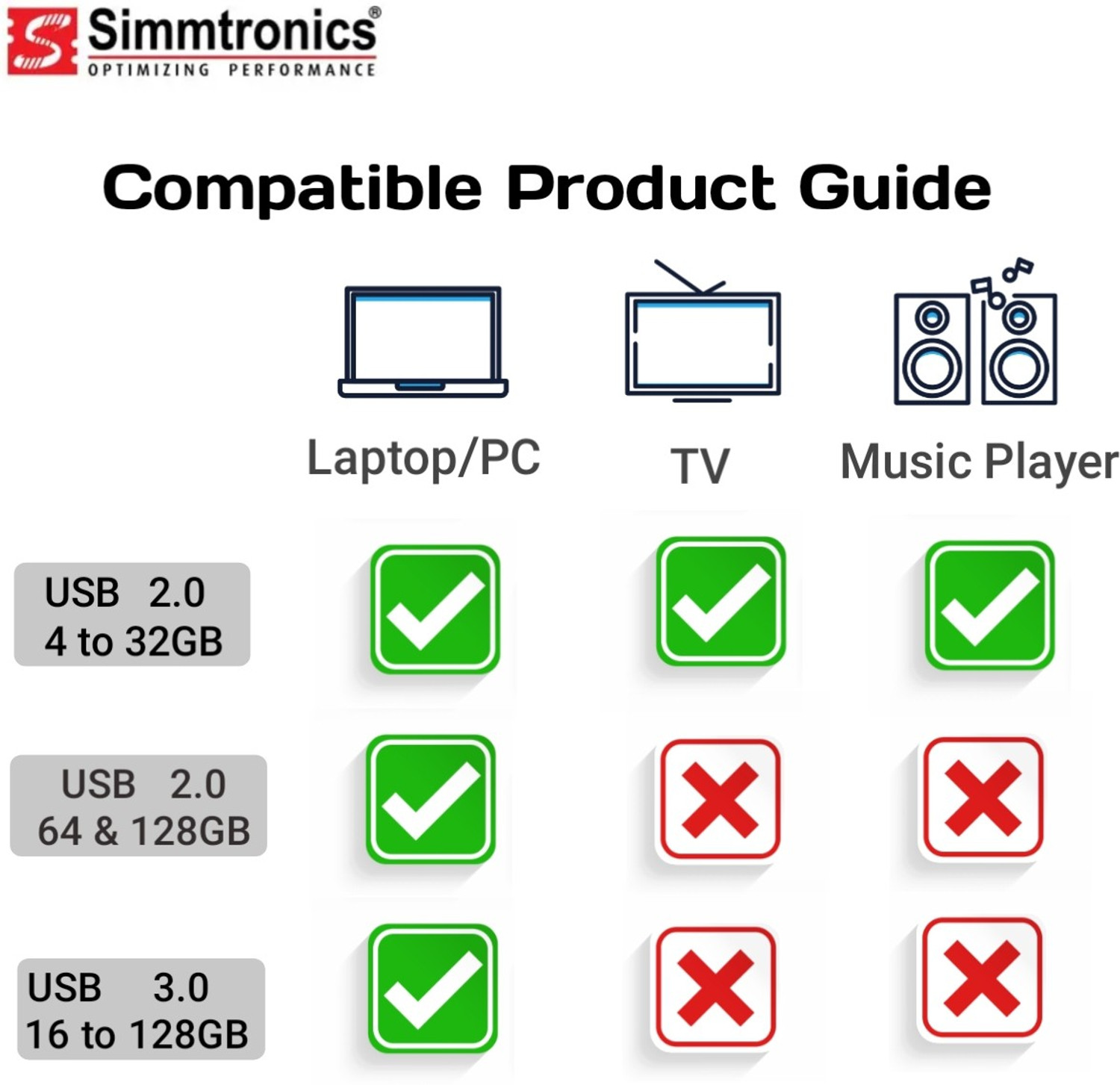 Image of Simmtronics Ultra Speed USB 2.0 128GB Flash Drive Metal Body With Anti Lost Hook 128 GB Pen Drive Compatible with Desktop Computer, Laptop, Mobile, Television USB 2.0 Metal Case