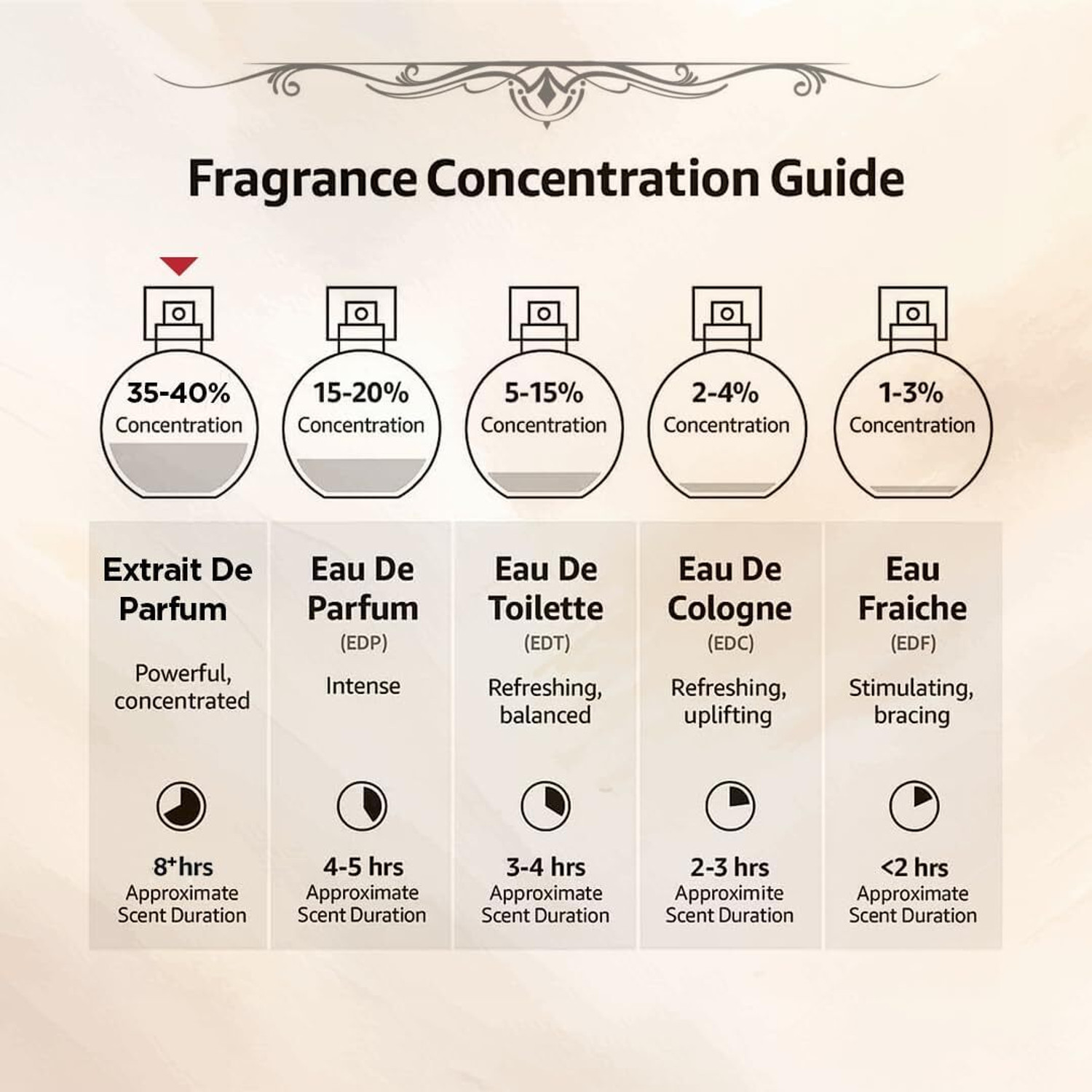 Image of Alternate perfume SY-RIO-N Long Lasting Perfume For Men |Strong&Long Lasting |Warm Spicy Sweet Extrait De Parfum - 50 ml (For Men)