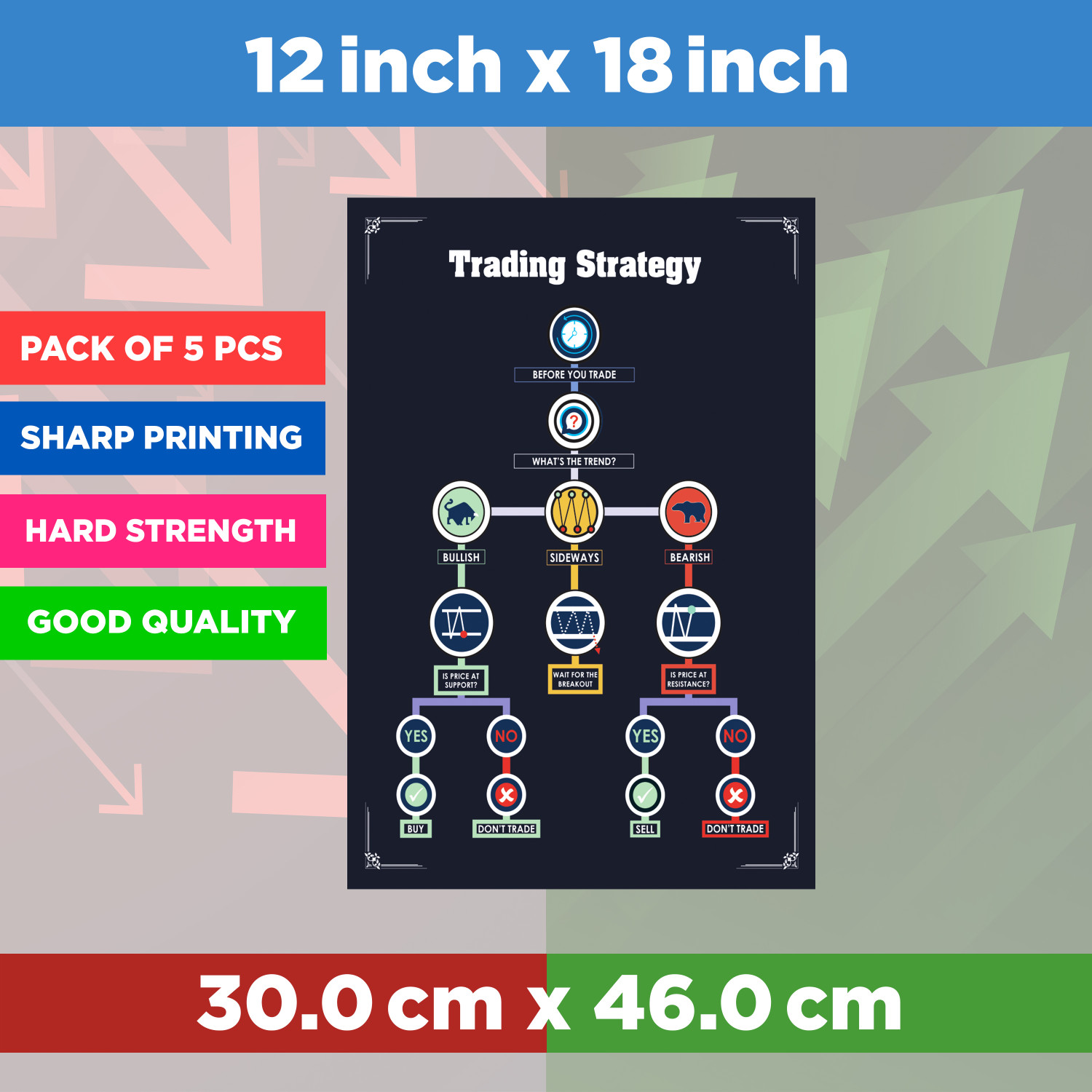 Image of Stockmarket Classic Chart Pattern Poster, Trading Candlestick Patterns, Traders Sharemarket Chart, Paper Print
