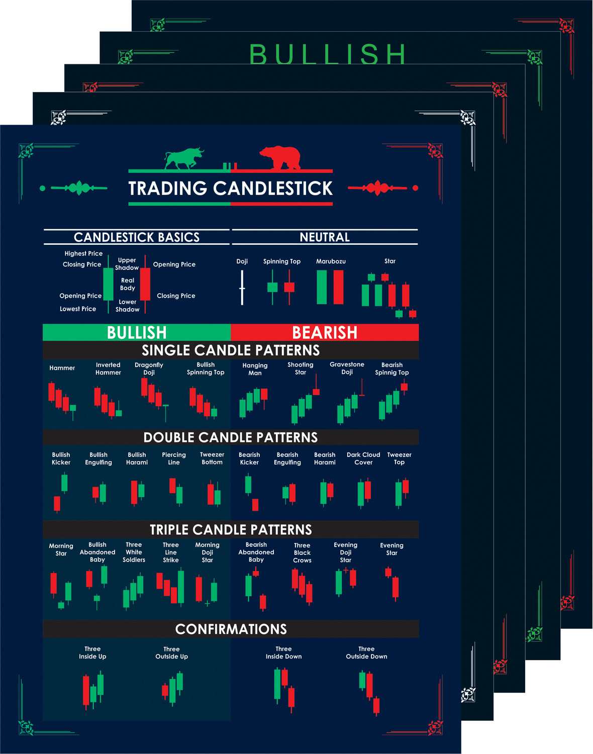 Image of Stockmarket Classic Chart Pattern Poster, Trading Candlestick Patterns, Traders Sharemarket Chart, Paper Print