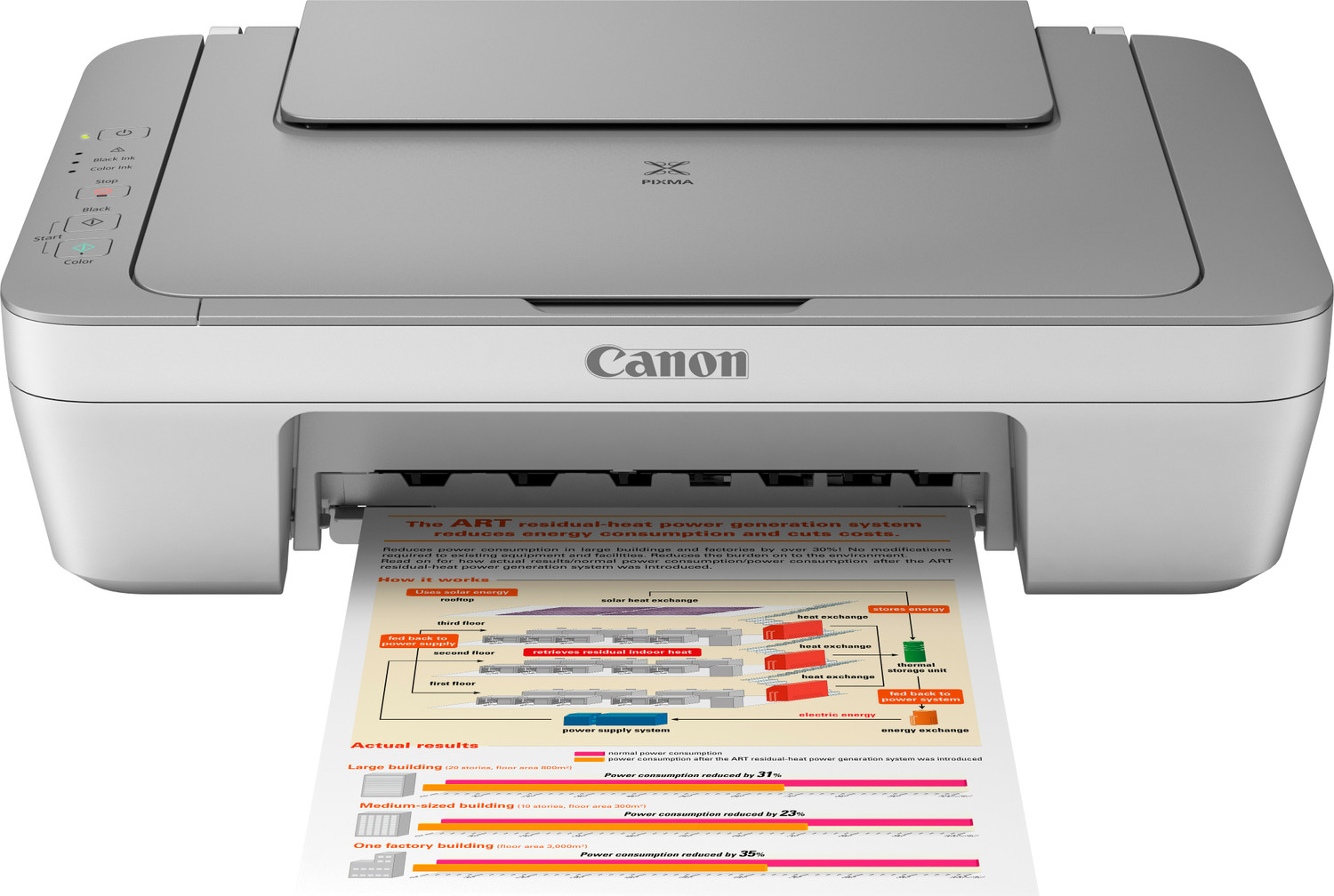 Canon PIXMA MG2470 All-in-One Inkjet Printer