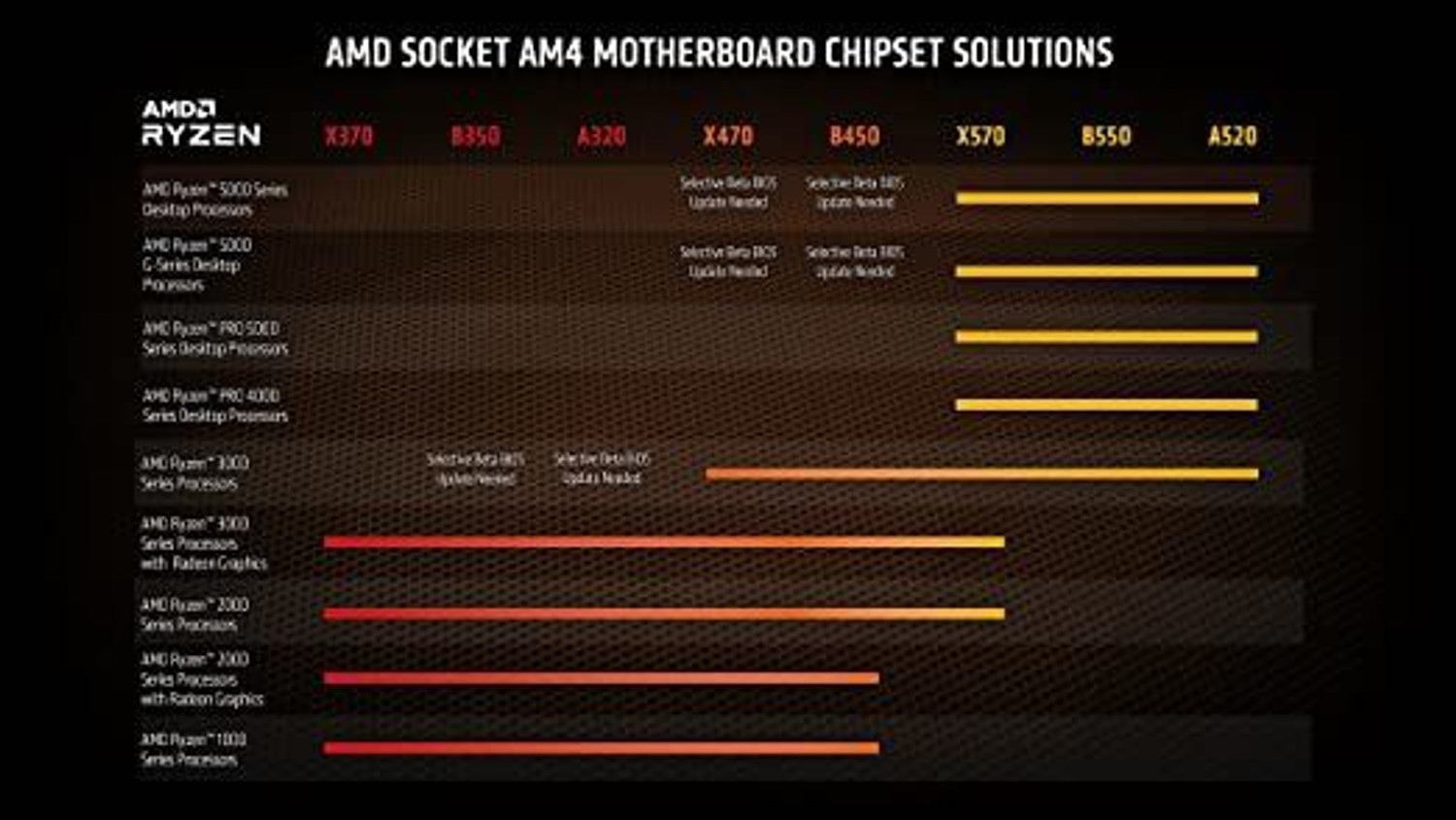 Image of AMD Ryzen 9 5950X 3.4 GHz Upto 4.9 GHz AM4 Socket 16 Cores 32 Threads Desktop Processor