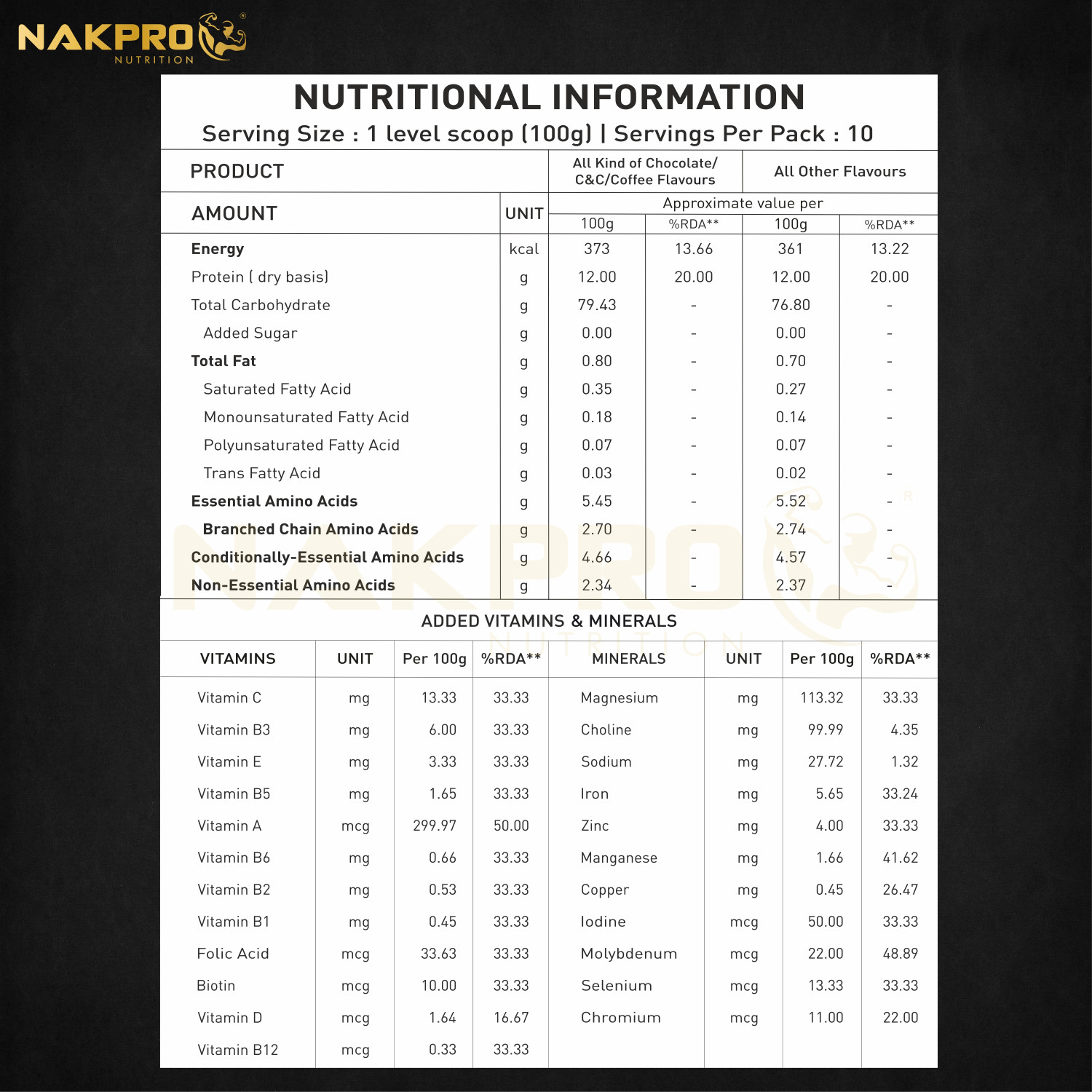 Image of Nakpro Weight Gainer High Protein & Calorie Protein Powder Cream Chocolate 1 kg Weight Gainers /Mass Gainers