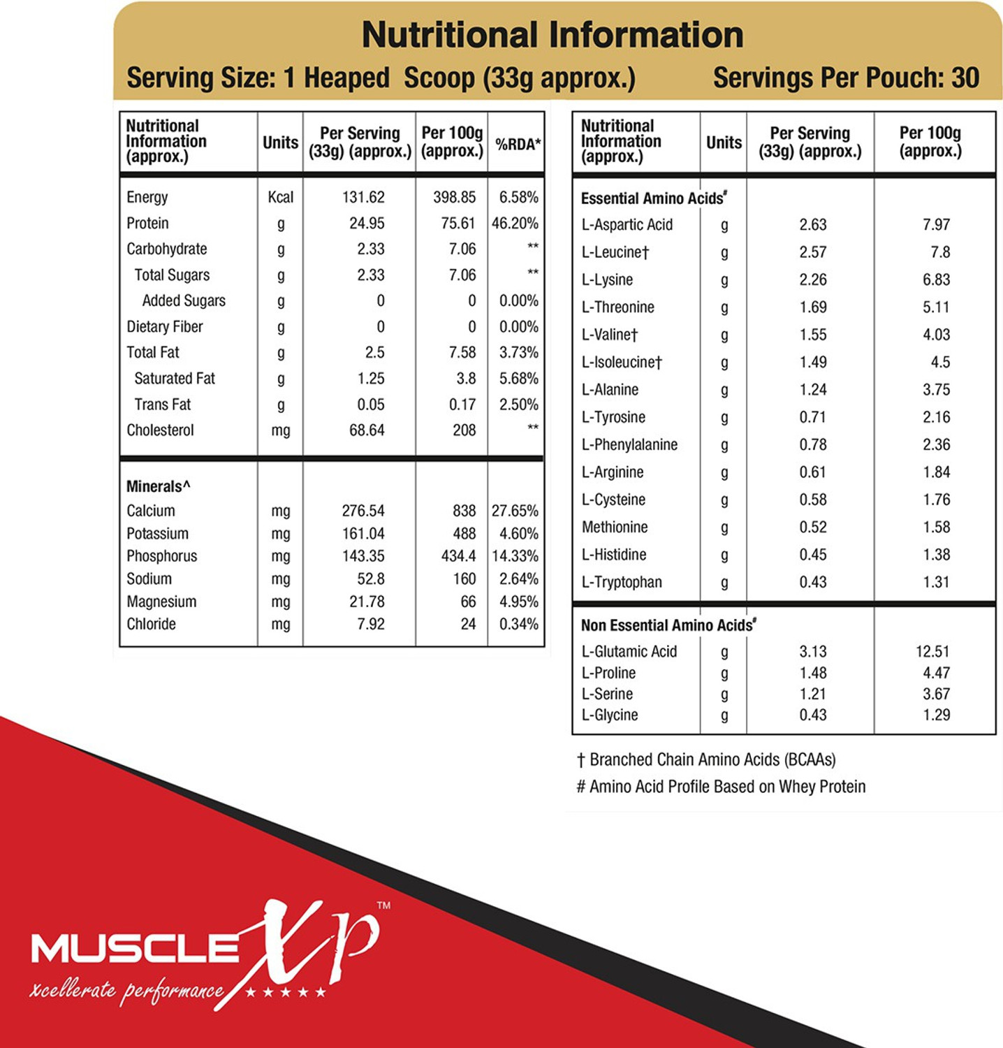 Image of MuscleXP 100% Whey Protein with Whey Protein Isolate Blend (75g Protein) Whey Protein