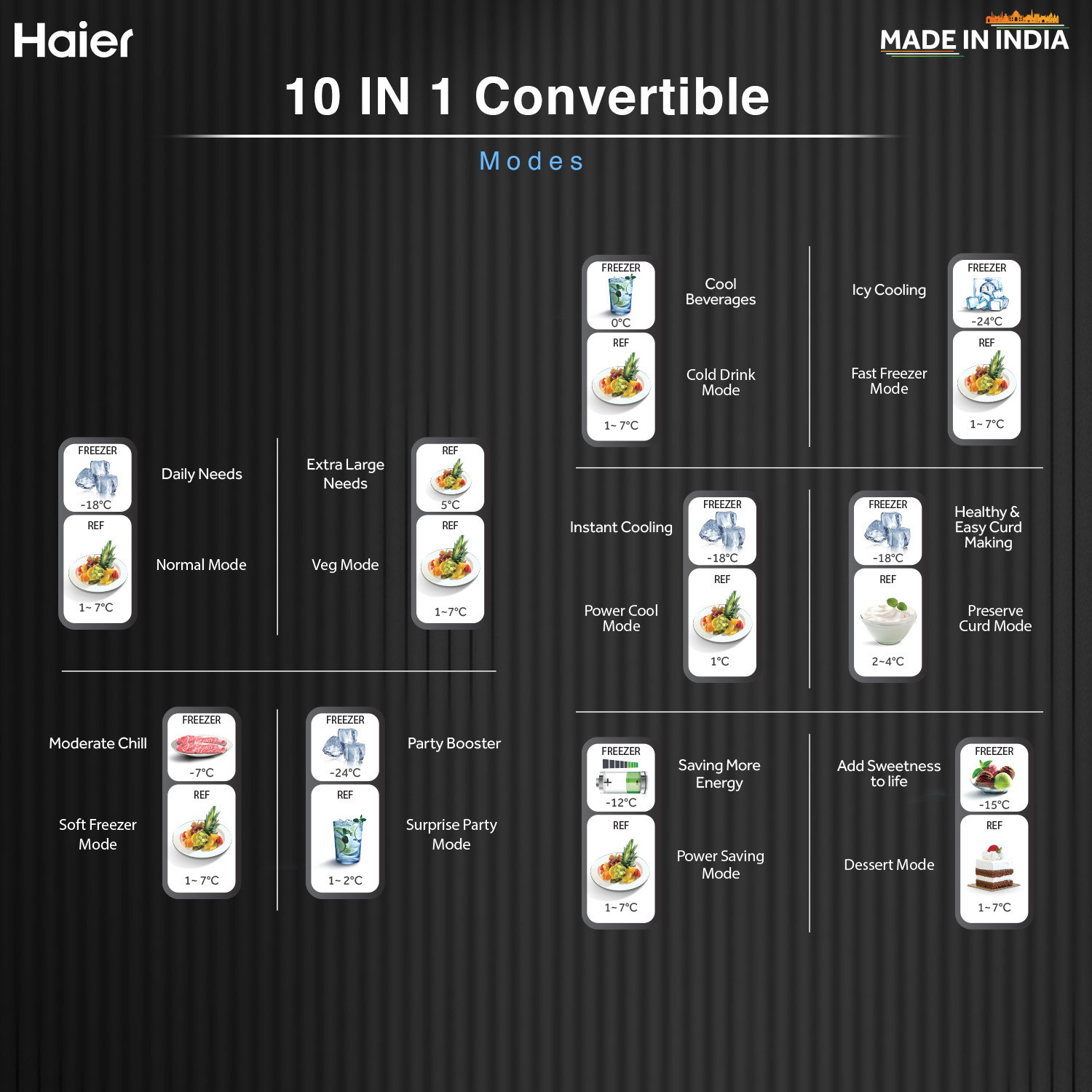 Image of Haier 358 L Frost Free Double Door 3 Star Convertible Refrigerator with Convertible 14-in-1,1 hour Icing