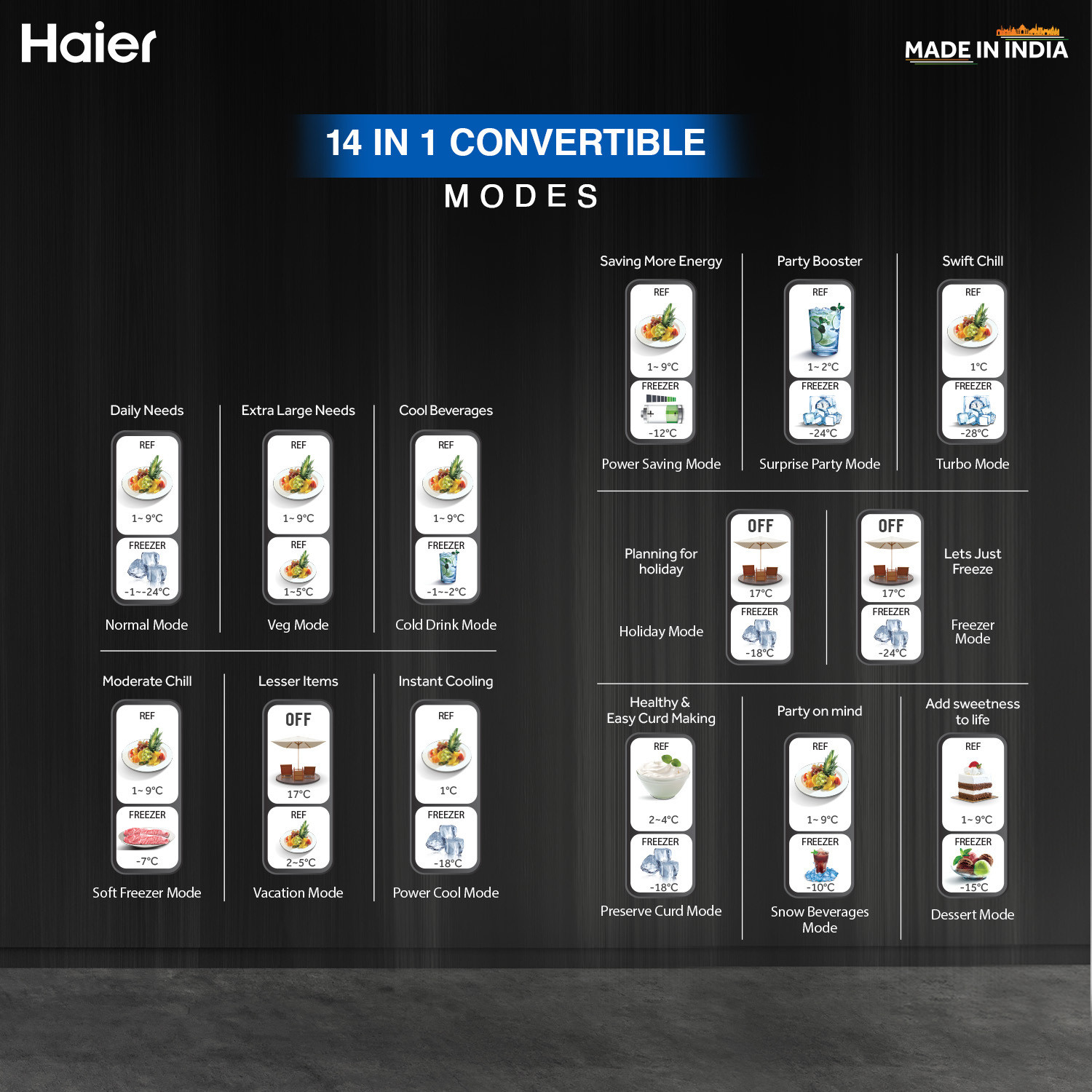 Image of Haier 325 L Frost Free Double Door 3 Star Convertible Refrigerator with 3-Star 14 In 1 Convertible Modes, 1 Hour Icing Technology, Digital Control Panel