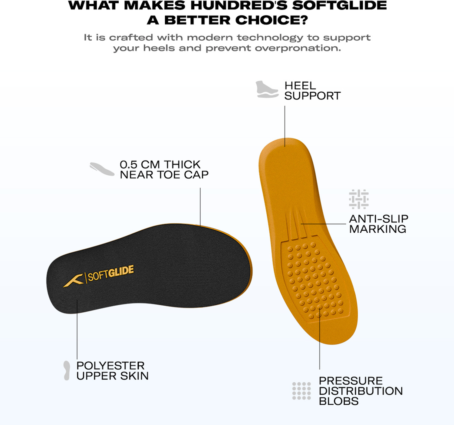 Image of Hundred Soft Glide Performance - Anti Slip Breathable Cushioned Insoles for Any Shoe PU Foam Full Length Sports, Orthotic, Regular Shoe Insole (Black)