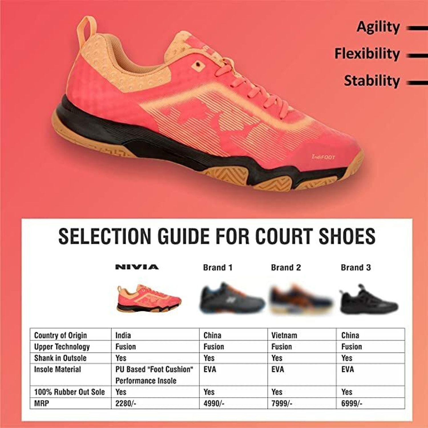 Image of NIVIA Powerstrike 2.0 Badminton Shoes For Men