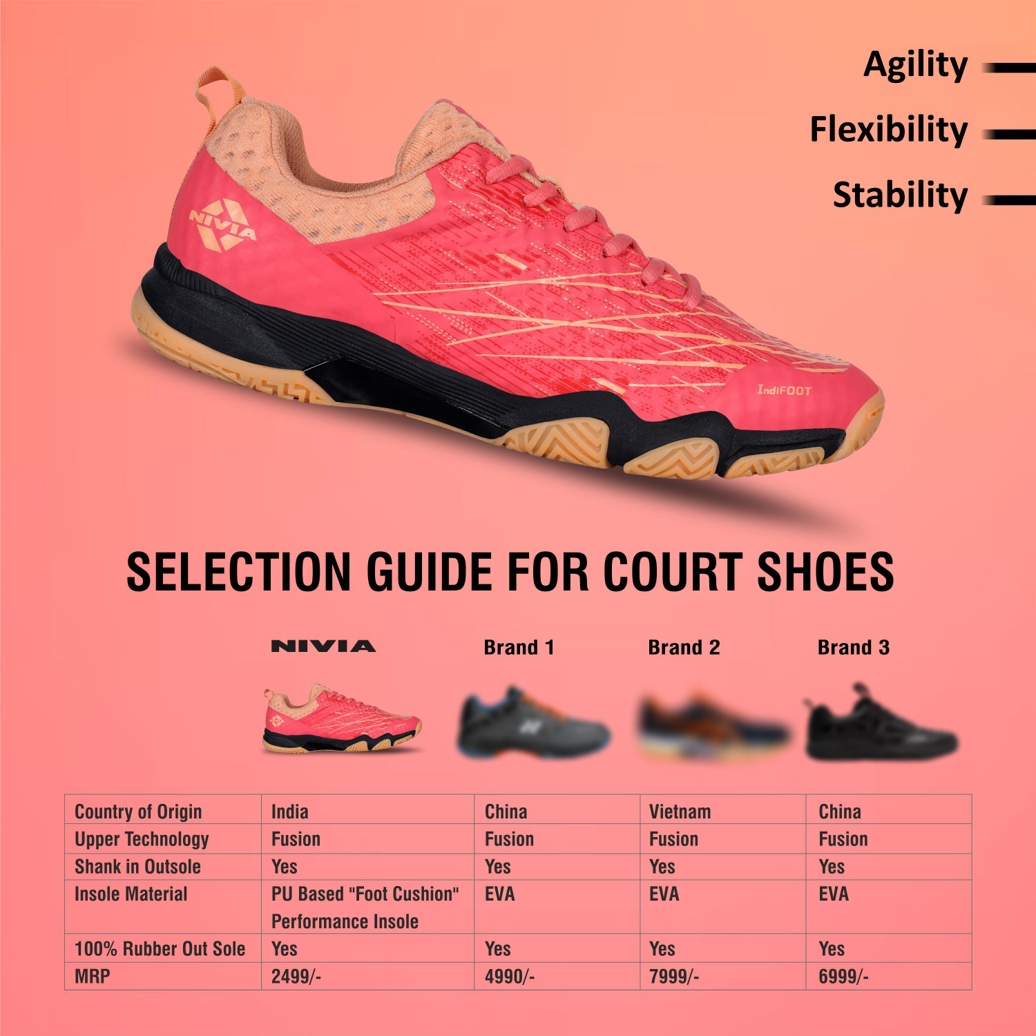 Image of NIVIA Powerstrike 3.0 Badminton Shoes For Men