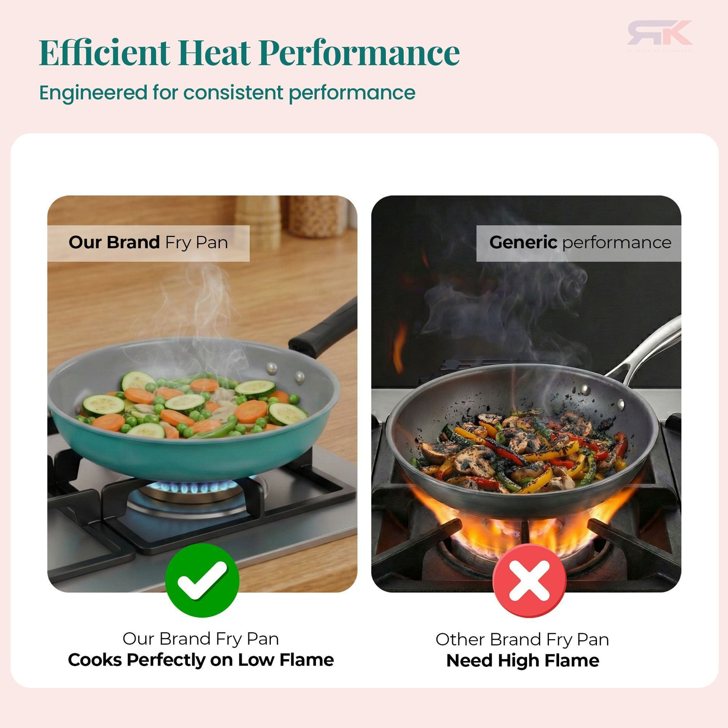 Image of Rk Premium Mini Kadai, Saucepan & Fry Pan PFOA-Free & Stay-Cool Induction Friendly Non-Stick Coated Cookware Set (Iron, 3 - Piece)