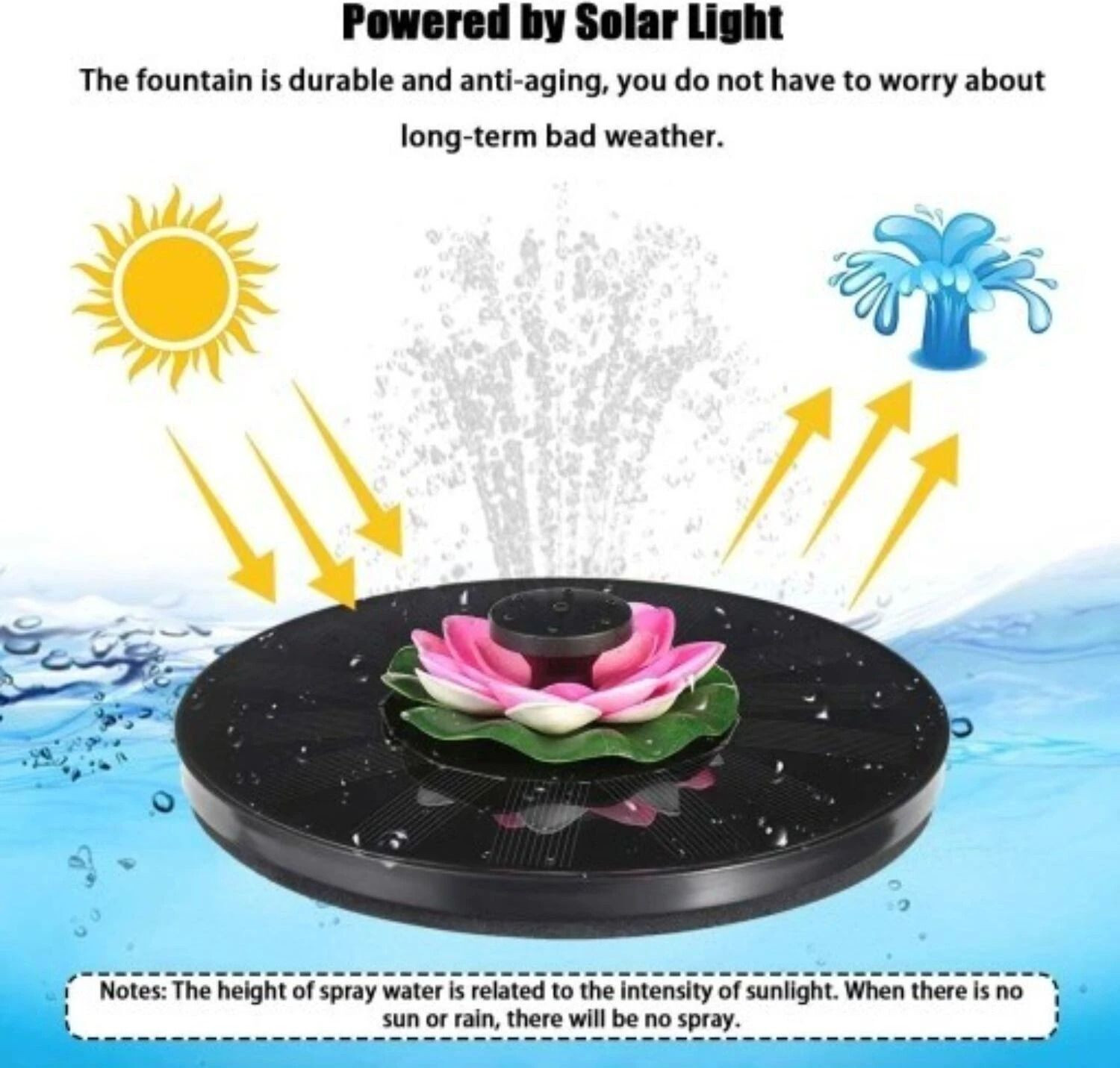 Image of Homehop Solar 12V Lotus Flower Water Pumps Fountain for Garden and Aquarium with panel Solar Water Pump