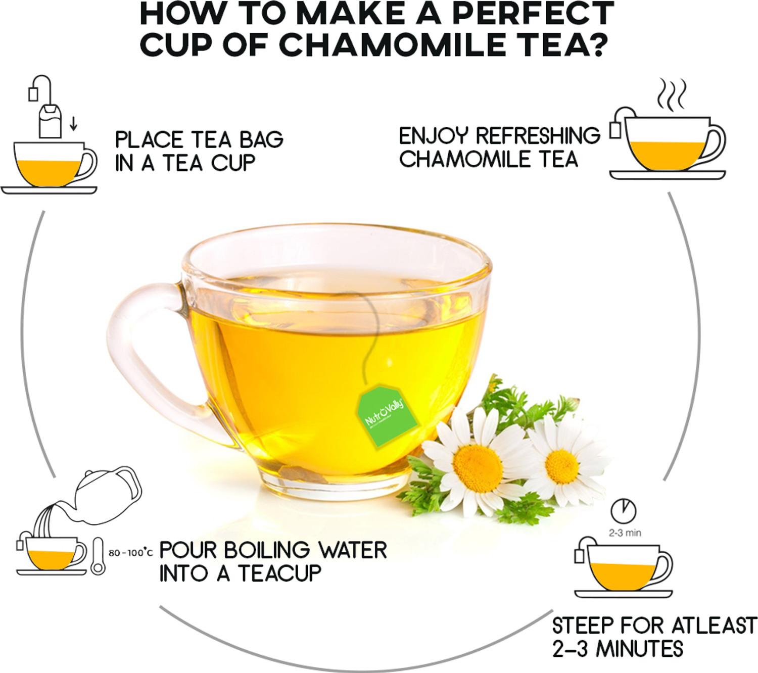 Image of NutroVally Chamomile Tea Combo for Stress Relief|100% Better Sleep & Relaxing Loose Leaves Chamomile Green Tea Bags Box