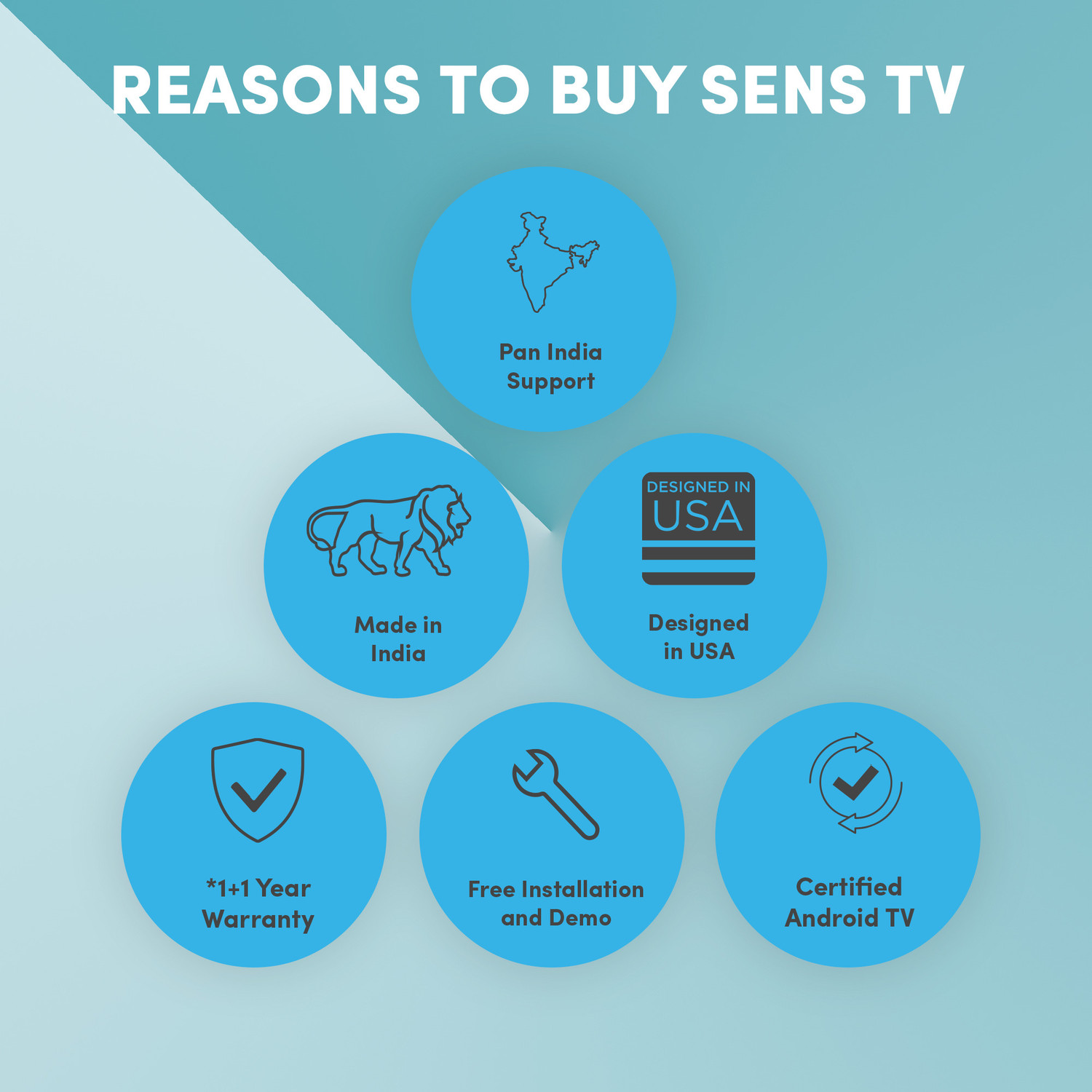 Image of SENS 80 cm (32 inch) HD Ready LED Smart Android TV