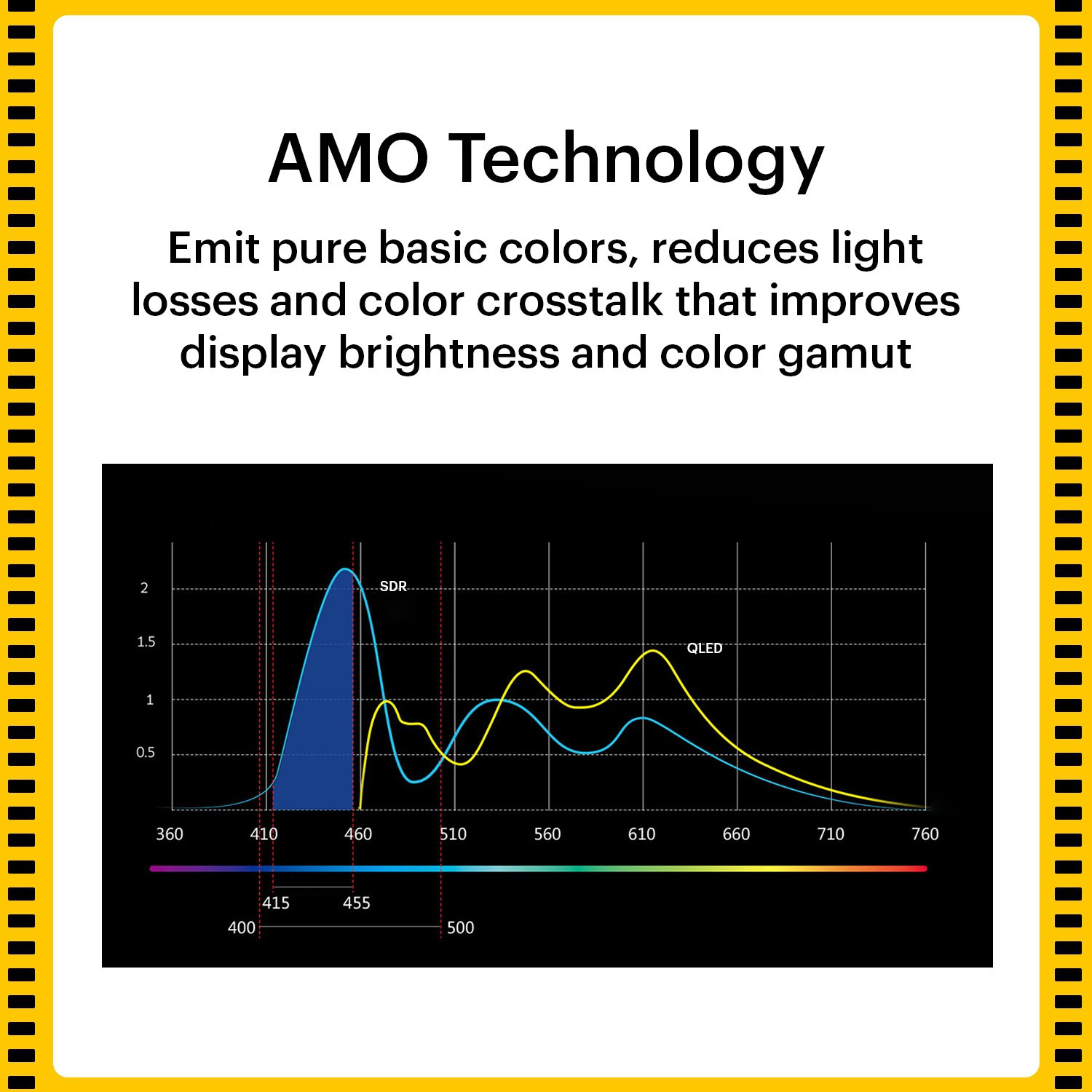 Image of KODAK 126 cm (50 inch) QLED Ultra HD (4K) Smart Google TV with Dolby Atmos | HDR 10 | 40W Sound Output | DTS Trusurround | Google Assistant | Dual Band Wi-Fi