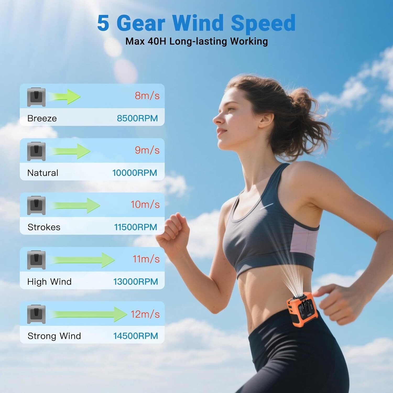 Image of 5 Star Plus Portable Fans Strong airflow personal waist fan with 24 hours working time Portable Fans Strong airflow personal waist fan with 24 hours working time USB Air Cooler (Orange)