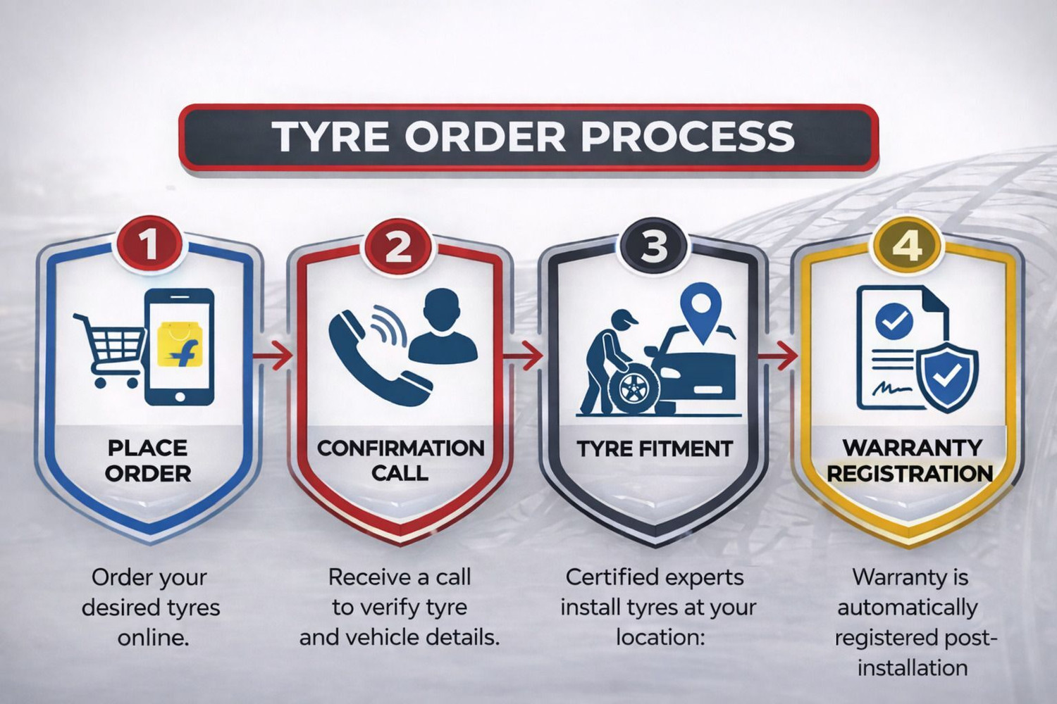 Image of Goodyear with Doorstep Installation KELLY 175 /65 R14 VFM 7 82T TUBELESS TYRE 4 Wheeler Tyre (175 /65 R14, Tube Less)