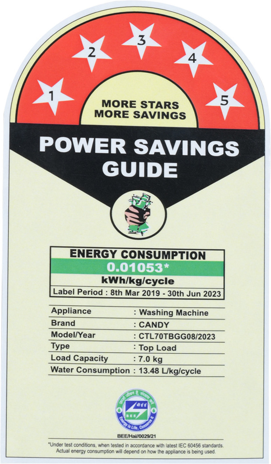 Image of CANDY 7 kg Fully Automatic Top Load Washing Machine Grey