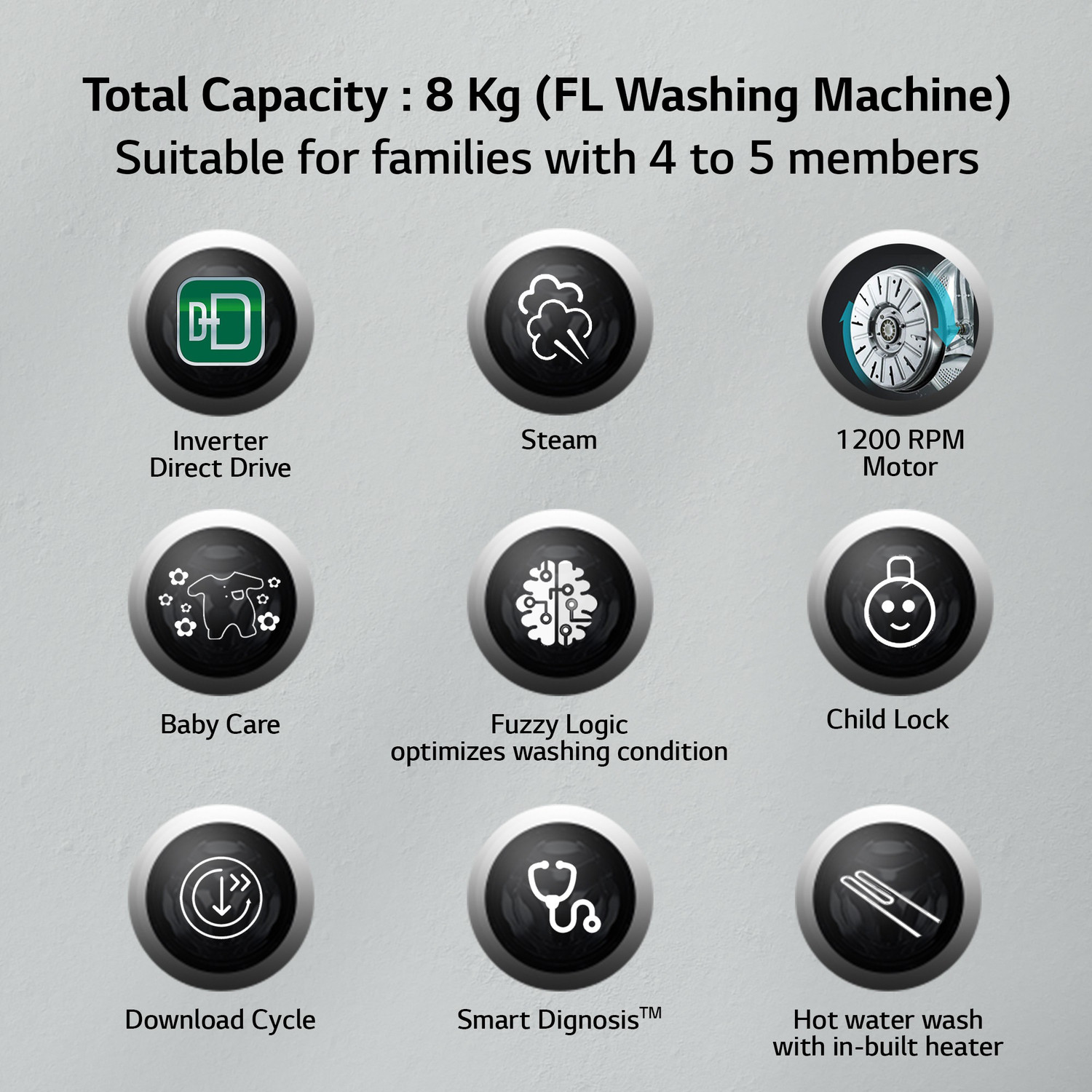 Image of LG 8 kg Wi-Fi Enabled Fully Automatic Front Load Washing Machine with In-built Heater Black, Grey (FHP1208Z5M)
