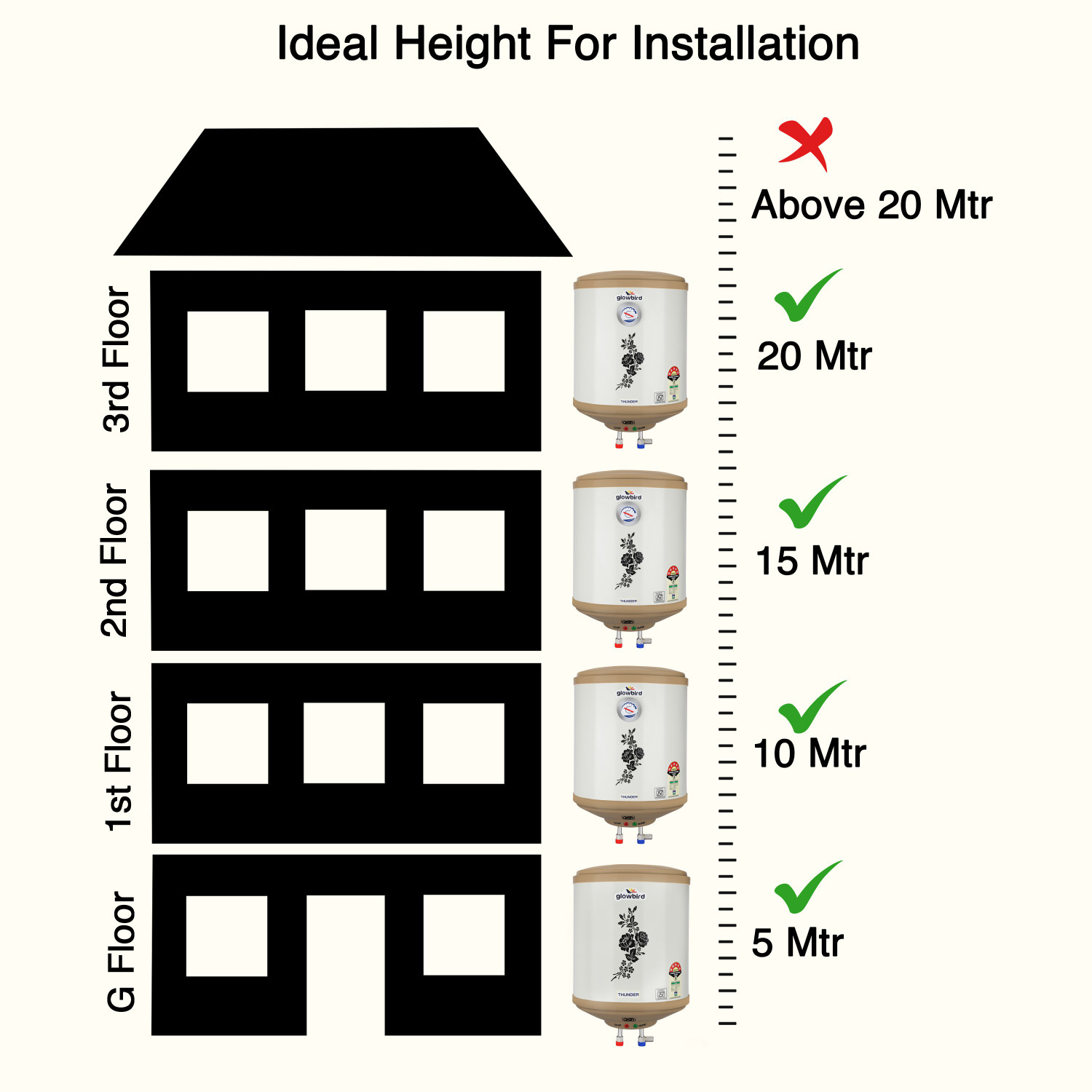 Image of Glowbird Thunder 25 Ltr- New 25 L Storage Water Geyser