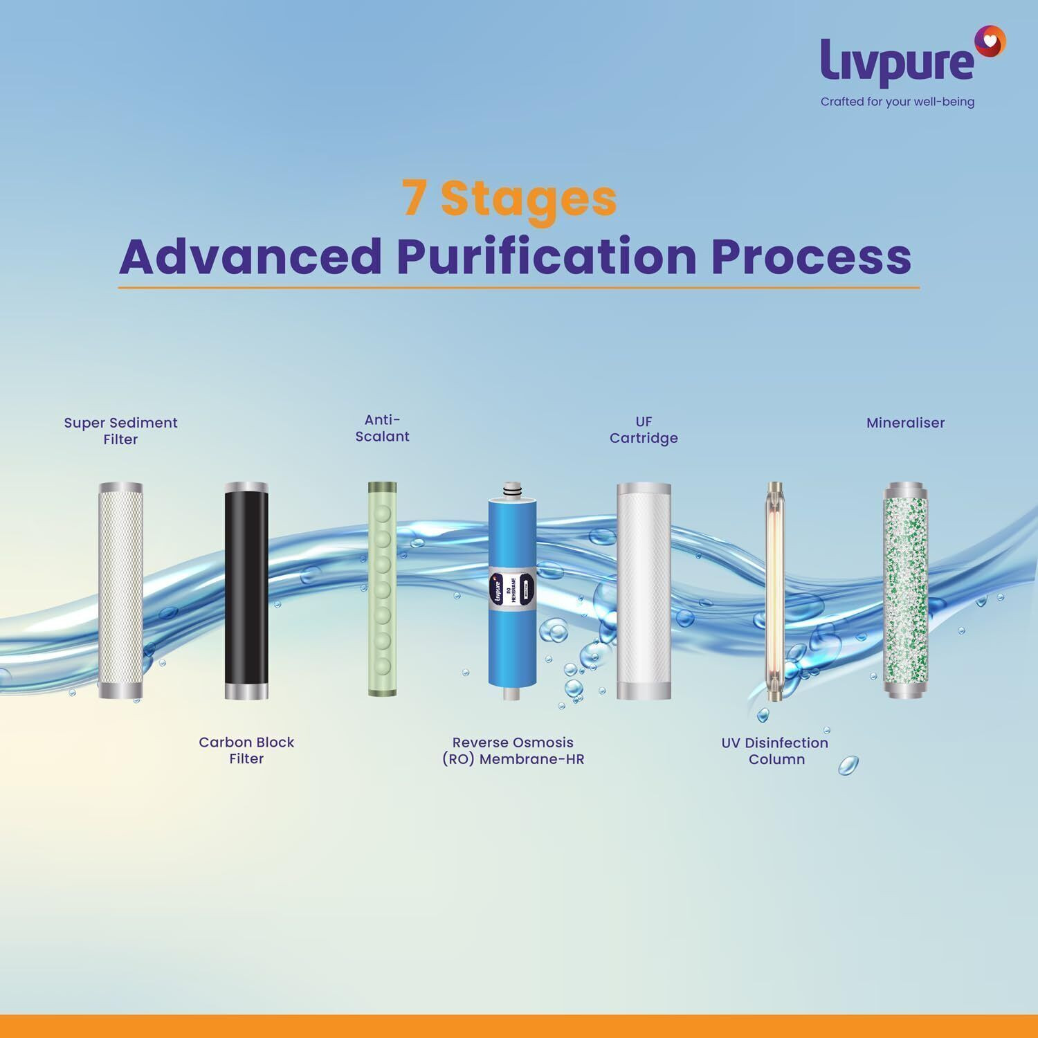 Image of Livpure LIV-AVID 8 L RO + UV + UF + Minerals Water Purifier (White)