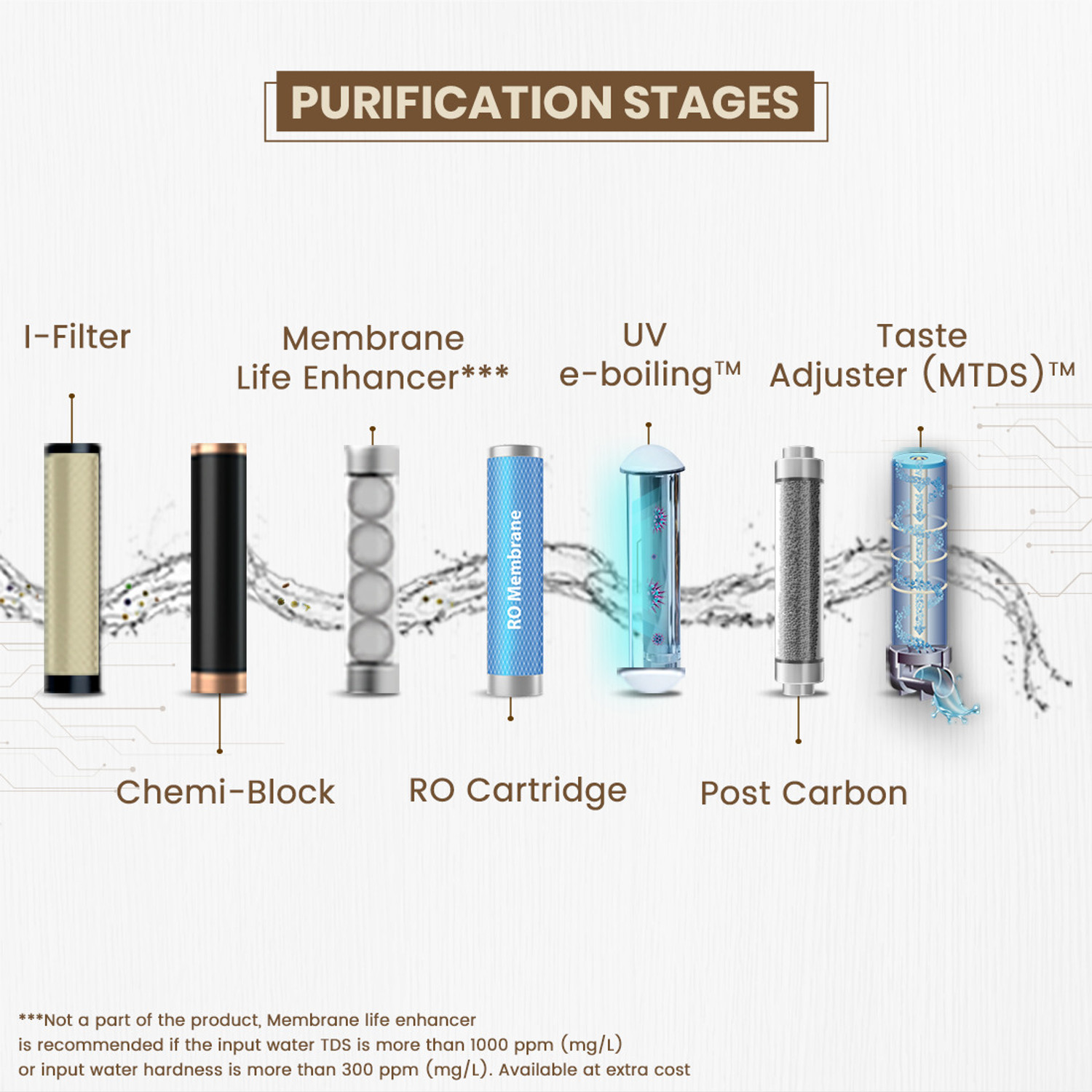 Image of Aquaguard Sure Delight RO+UV 1X 6 L RO + UV Water Purifier | 5-Stage Purification | Suitable for all - Borewell, Tanker, Municipality Water