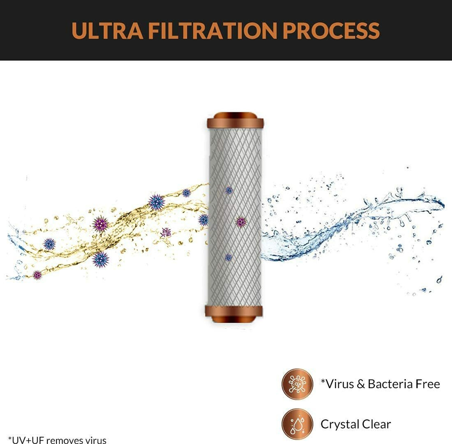 Image of Aquaguard Aura 7 L UV + UF Water Purifier with Active Copper Tech | 8-Stage Purification | Suitable only for Municipality Water Supply (Black)