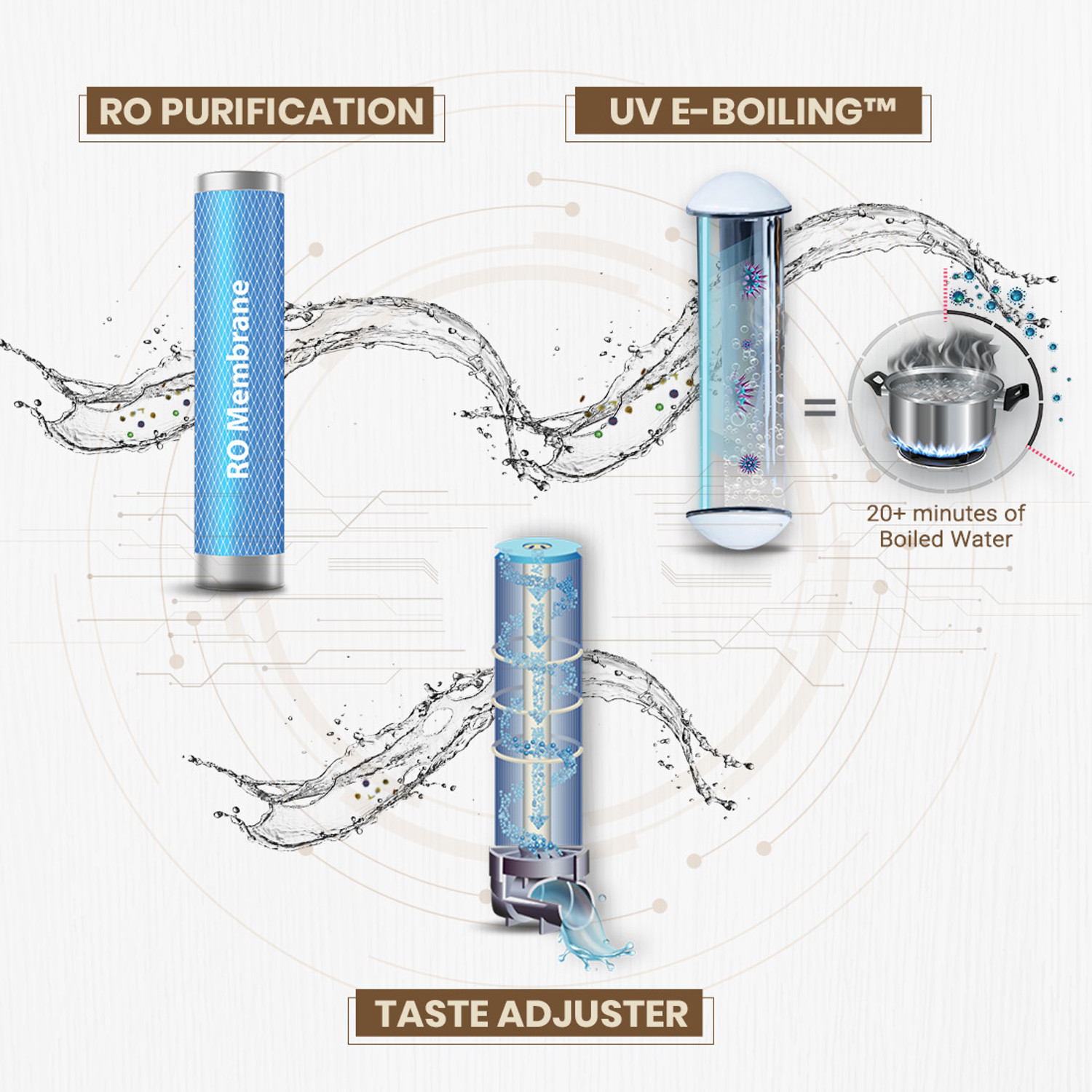 Image of Aquaguard Sure Delight RO+UV 1X 6 L RO + UV Water Purifier | 5-Stage Purification | Suitable for all - Borewell, Tanker, Municipality Water