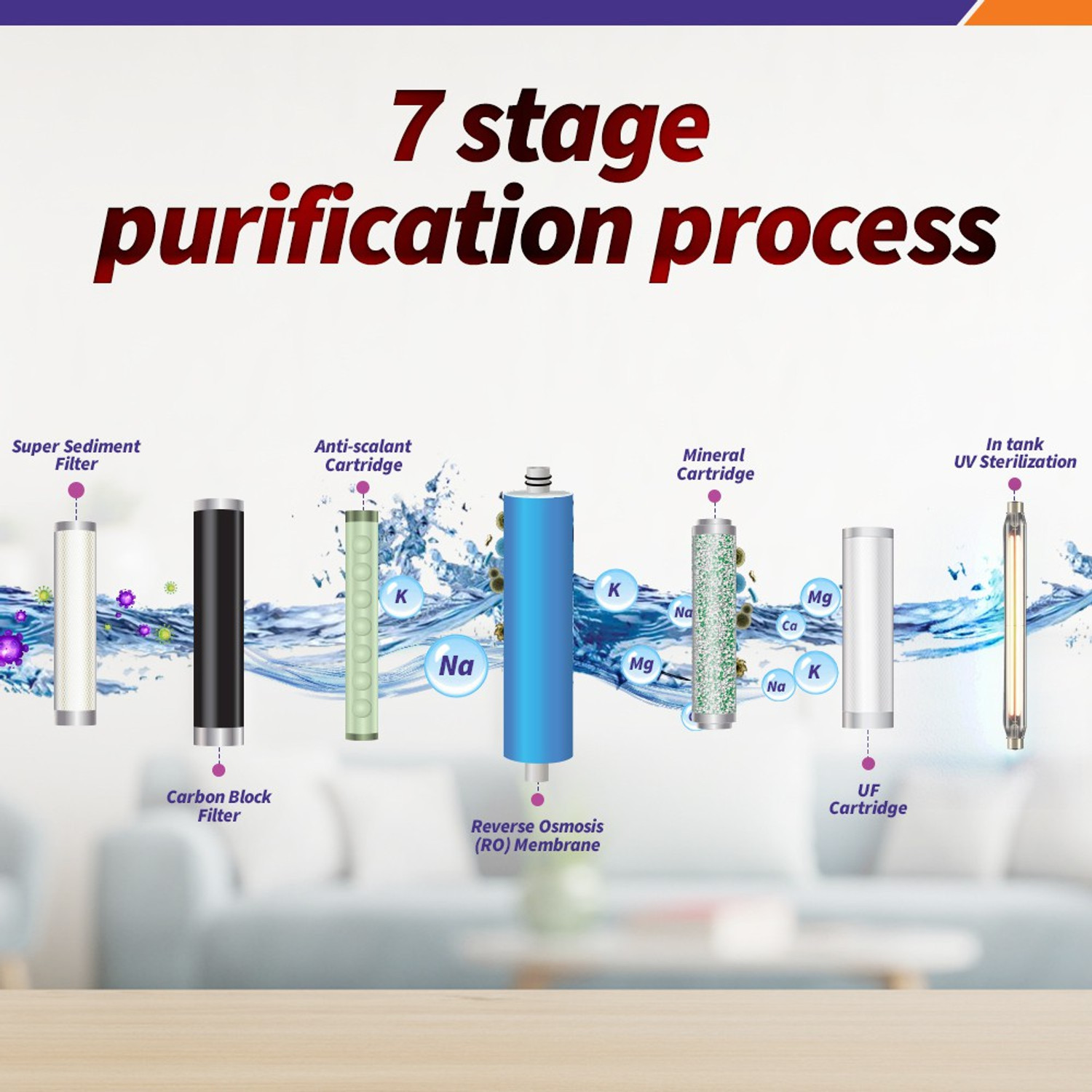 Image of LIVPURE LIV-ZINGER-HR 6.5 L RO + UV + UF + Minerals Water Purifier