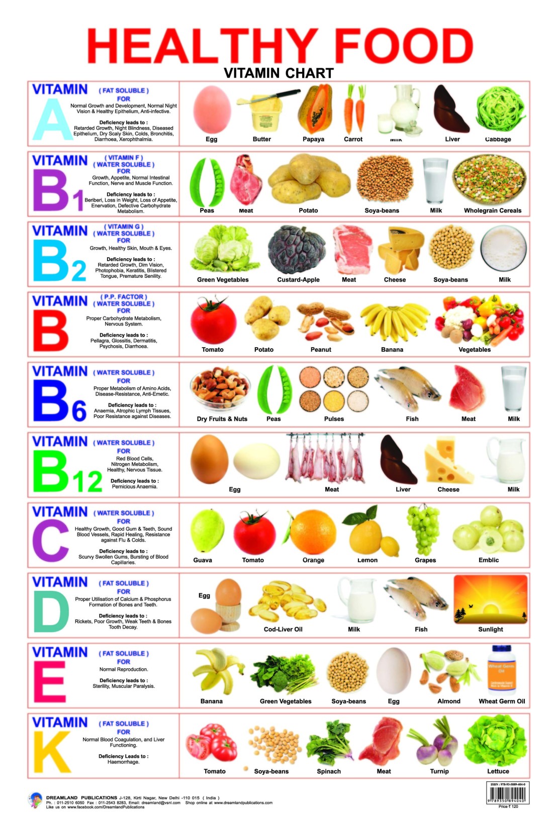 Healthy Food Vitamin Chart Buy Healthy Food Vitamin Chart By N A