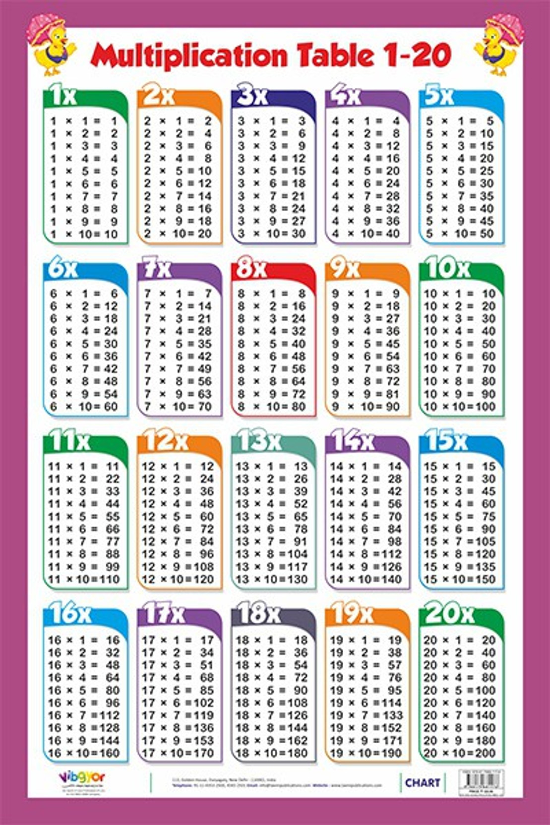 61 pdf multiplication table chart 1 to 20 printable docx hd download