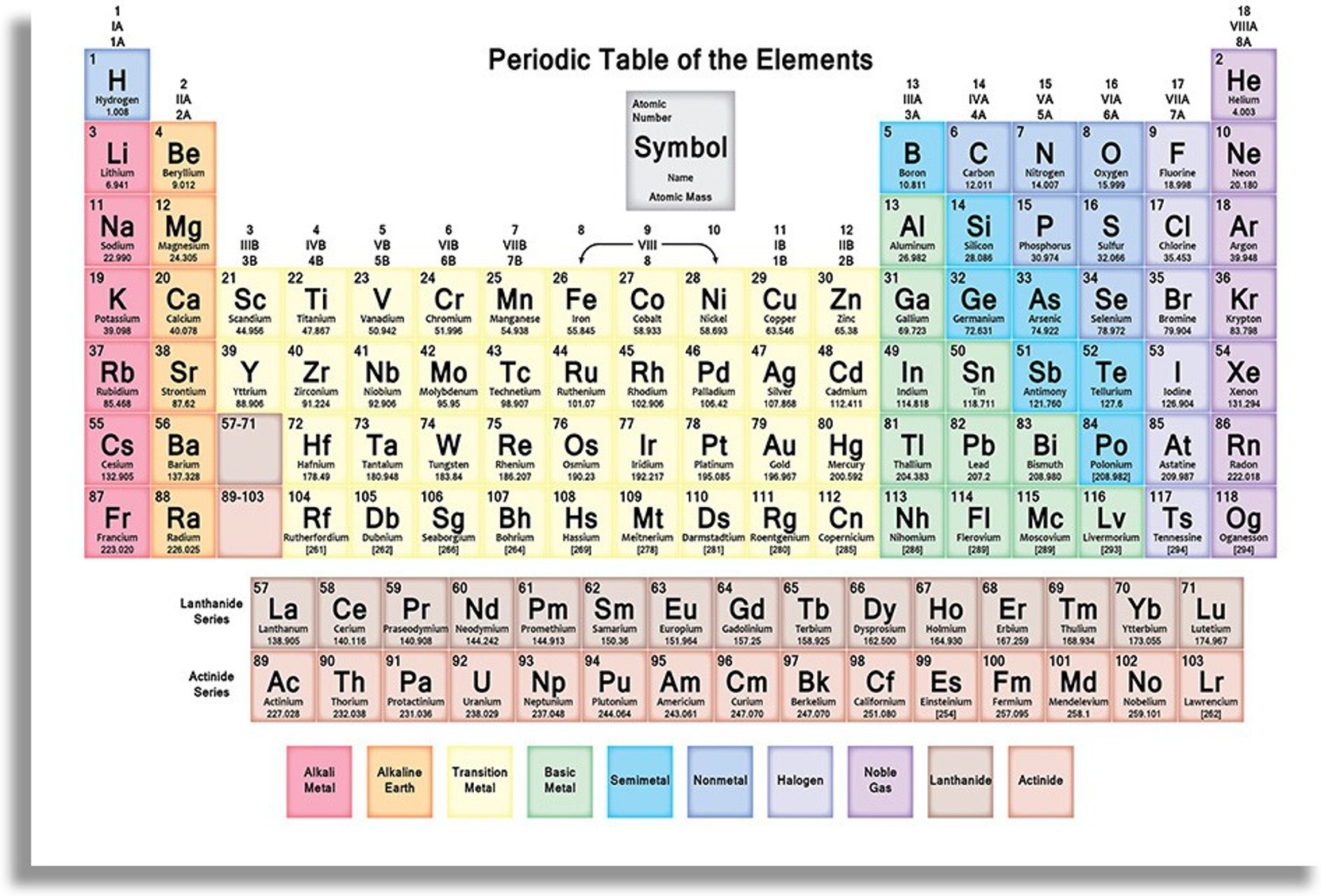 Simple Periodic Table Of Elements Poster Showing Atomic Mass