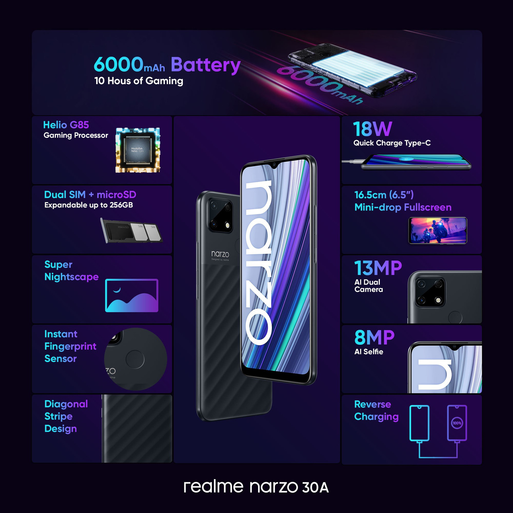 Realme Narzo 30A specifications