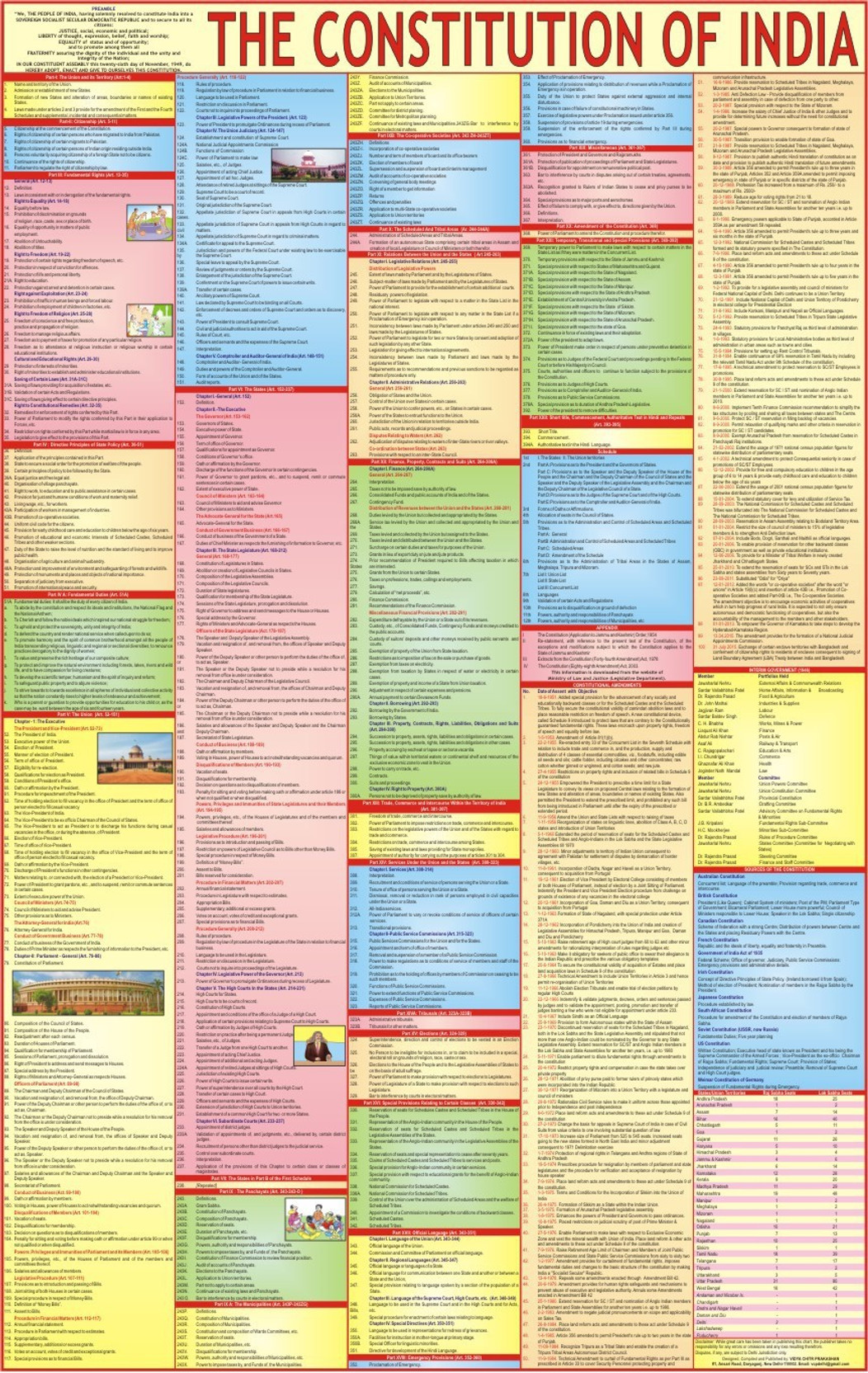 Constitution OF India Paper Print Educational posters in