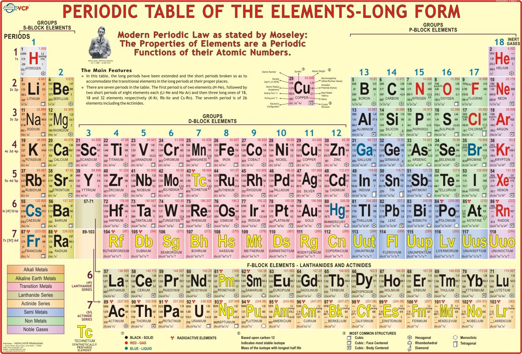 12 tutorial q element table with pdf and video atomic