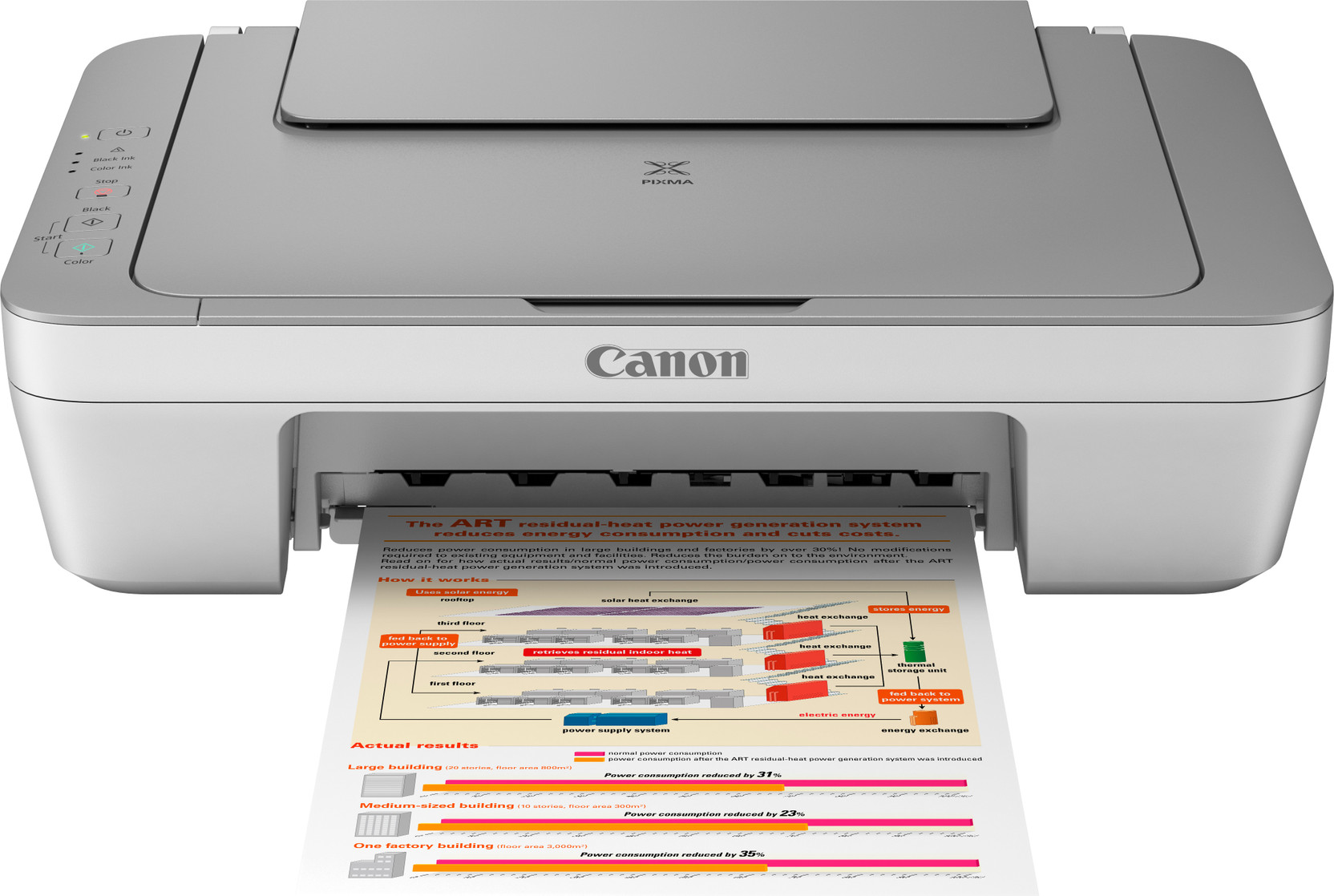 Canon PIXMA MG2470 AllinOne Inkjet Printer Canon