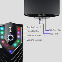 Buy ZEBRONICS ZEB - SAMBA 105 Watt 