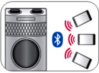 Buy LG OK45 XBOOM 220 W Bluetooth Party 