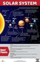 Solar System - Charts(English, Paperback, unknown)