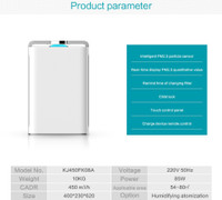 nextview NVKJ488F-K08A Multi-Functional Air Purifier with 7 Stages Purification, High Efficiency Various Filter Ideal for Living Room| Office | Banquet Hall with Intelligent Sensor System Portable Room Air Purifier(White)